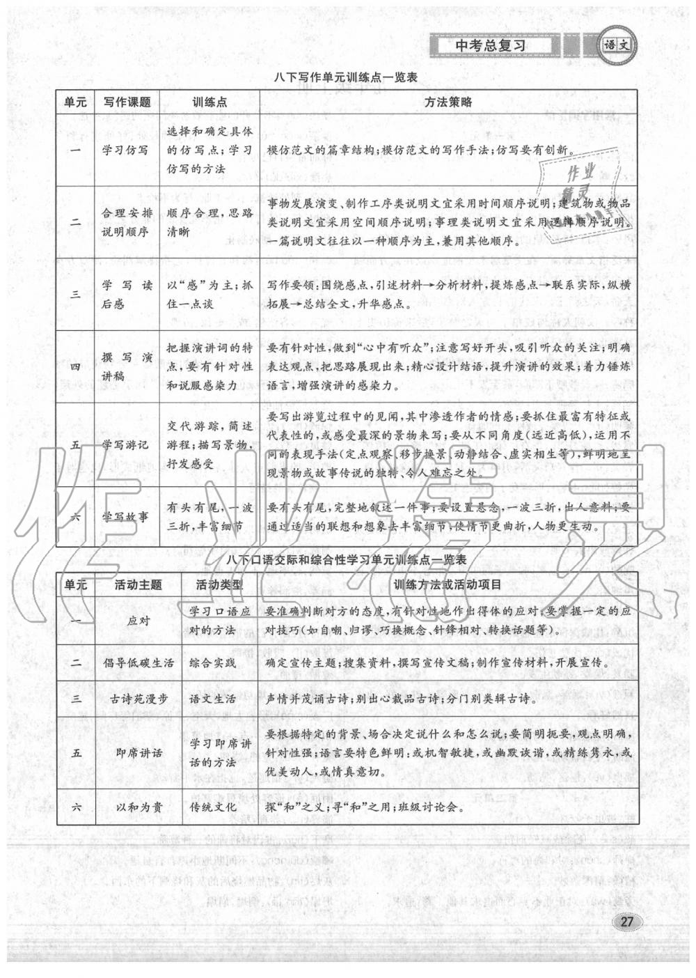 2020年中考總復(fù)習(xí)長江出版社九年級語文中考用書 參考答案第28頁