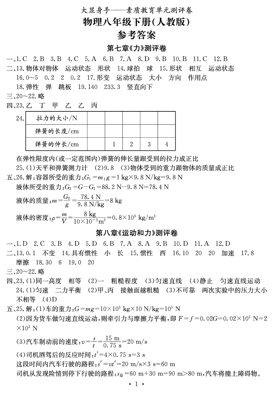 2020年大顯身手素質(zhì)教育單元測(cè)評(píng)卷八年級(jí)物理下冊(cè)人教版 參考答案第1頁(yè)