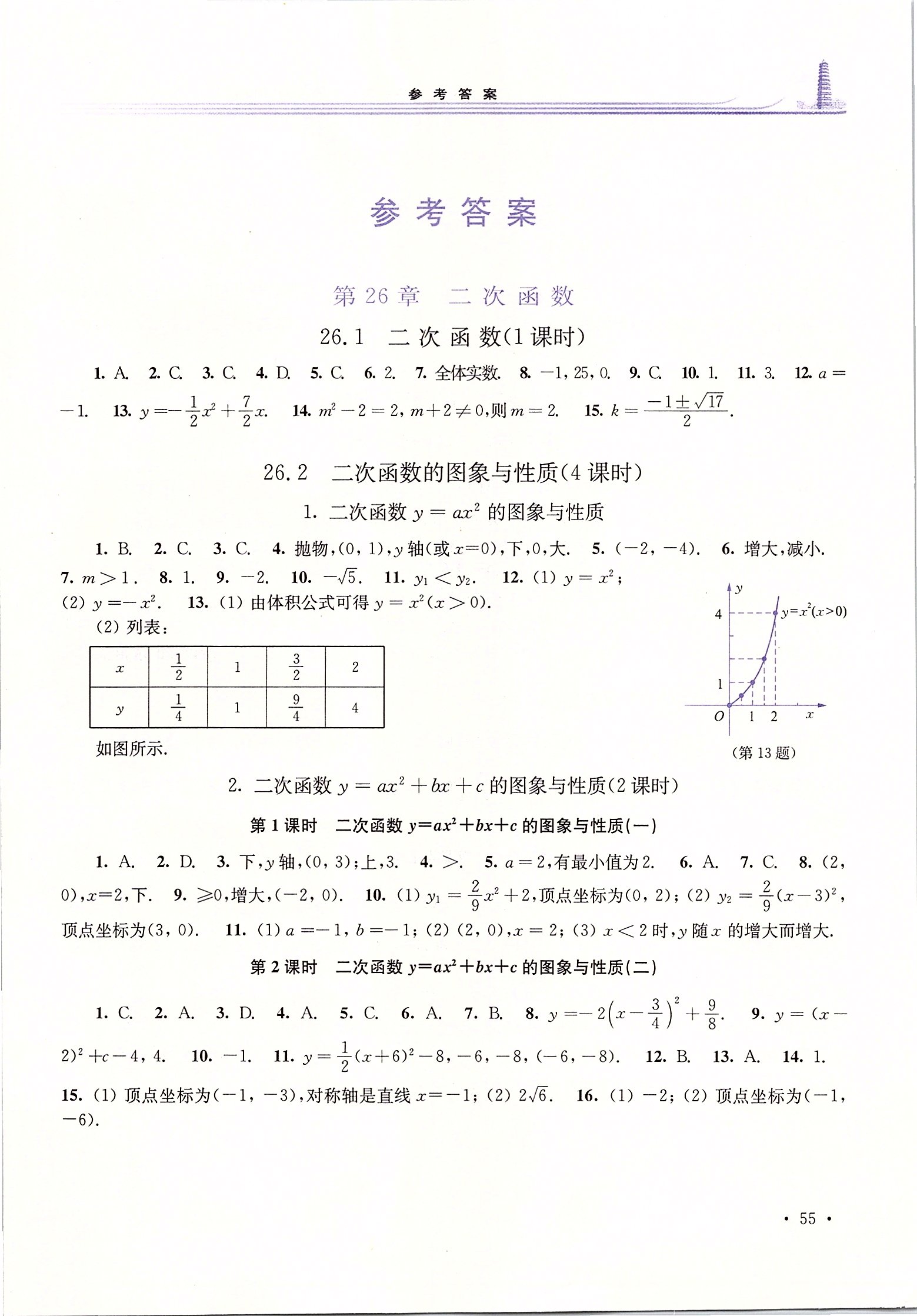 2020年学习检测九年级数学下册华师大版 第1页