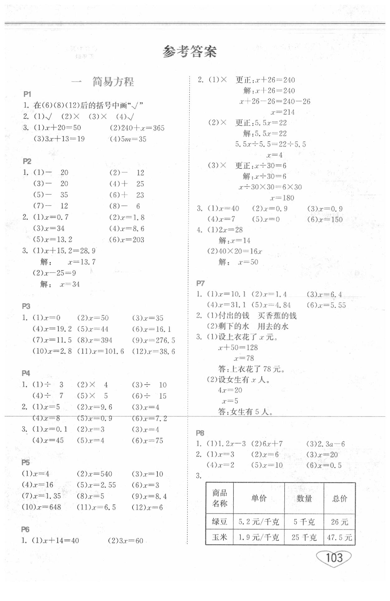 2020年小學(xué)數(shù)學(xué)口算心算速算五年級(jí)下冊蘇教版 第1頁