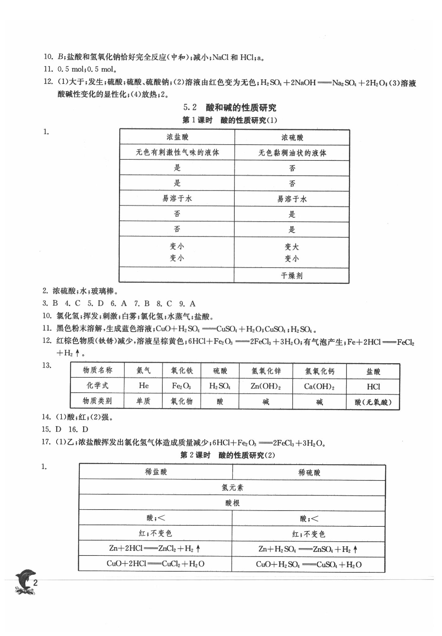 2020年实验班提优训练九年级化学下册沪教版上海专版 参考答案第2页