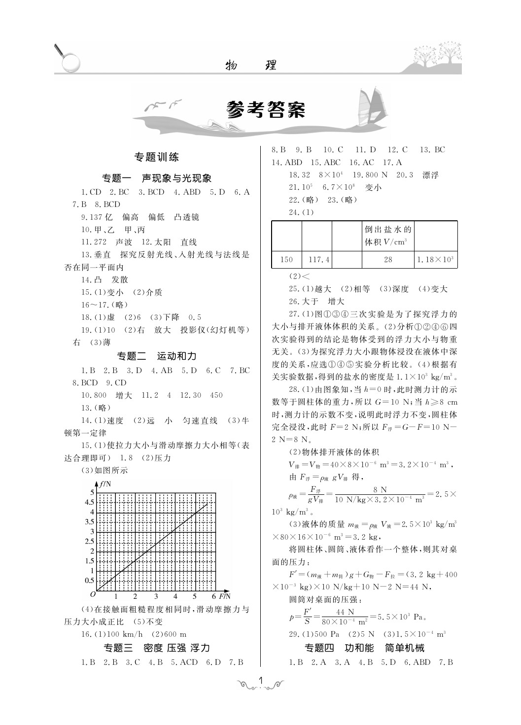 2020年考點(diǎn)解析與知能訓(xùn)練九年級(jí)物理下冊(cè)人教版 第1頁(yè)