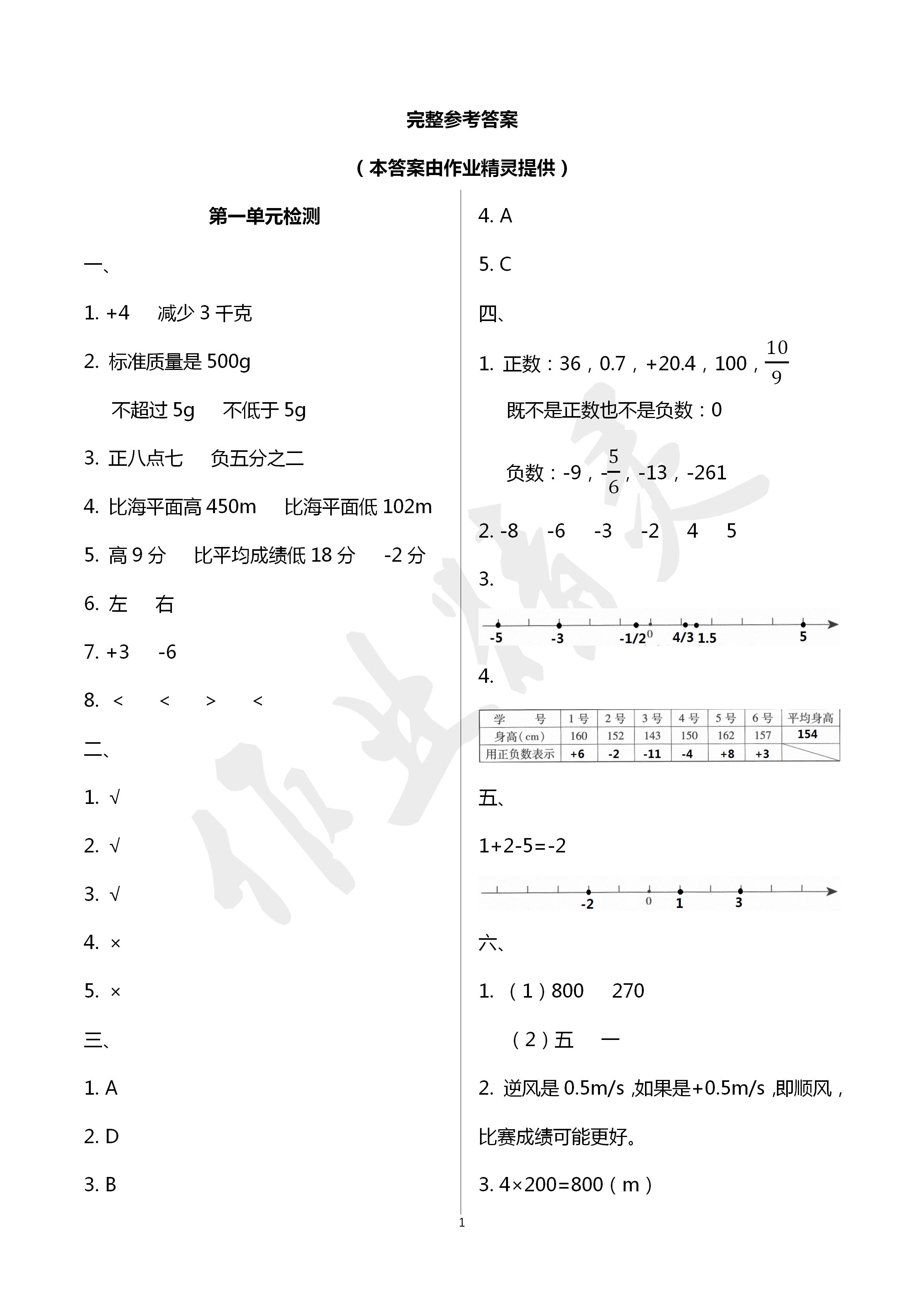 2020年单元自测试卷六年级数学下学期人教版 第1页