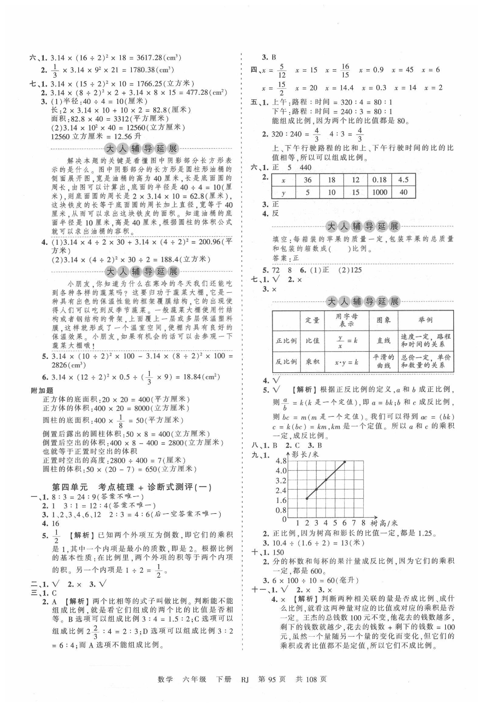 2020年王朝霞考点梳理时习卷六年级数学下册人教版 第3页