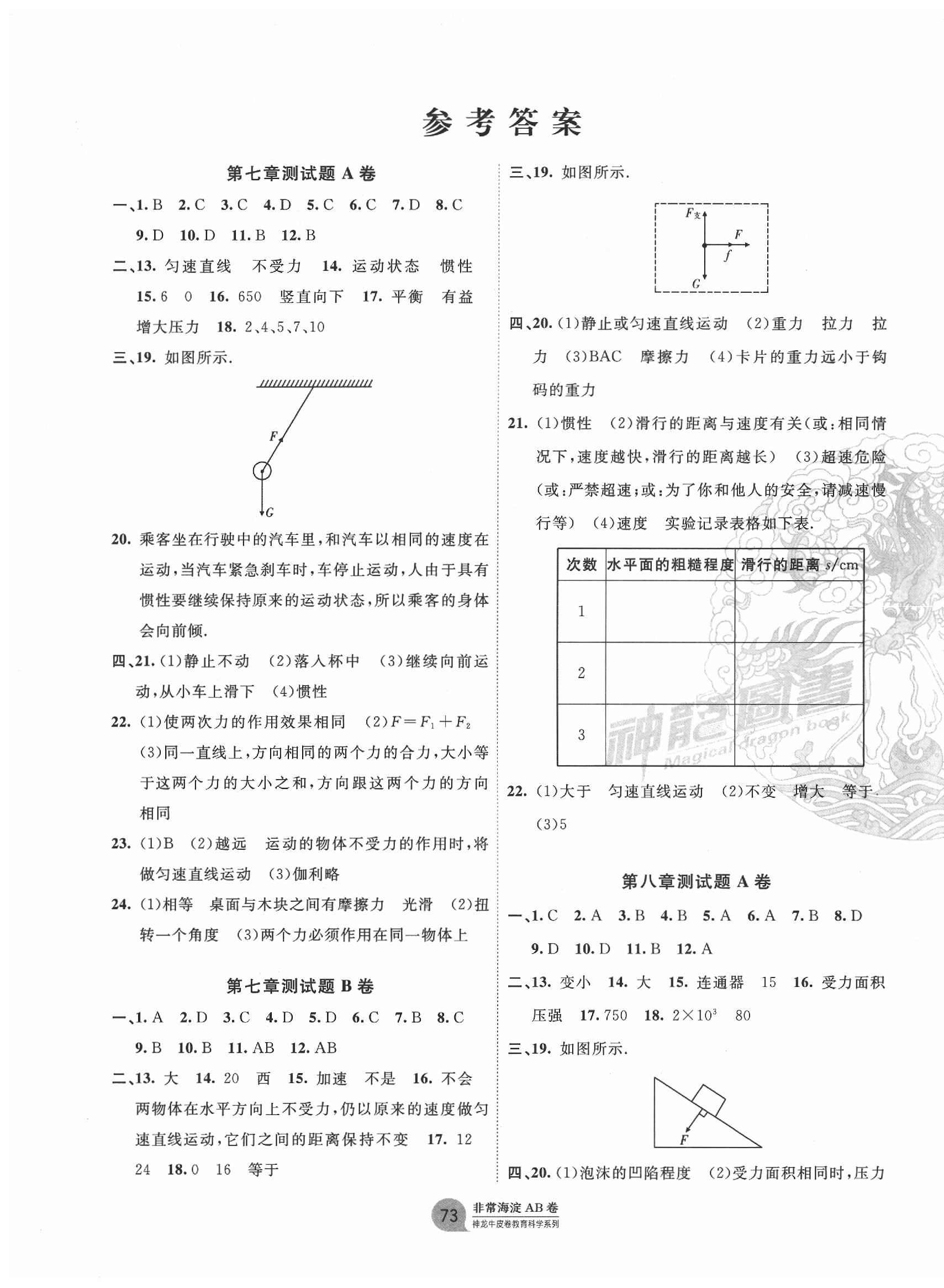 2020年海淀單元測試AB卷八年級物理下冊滬科版 第1頁