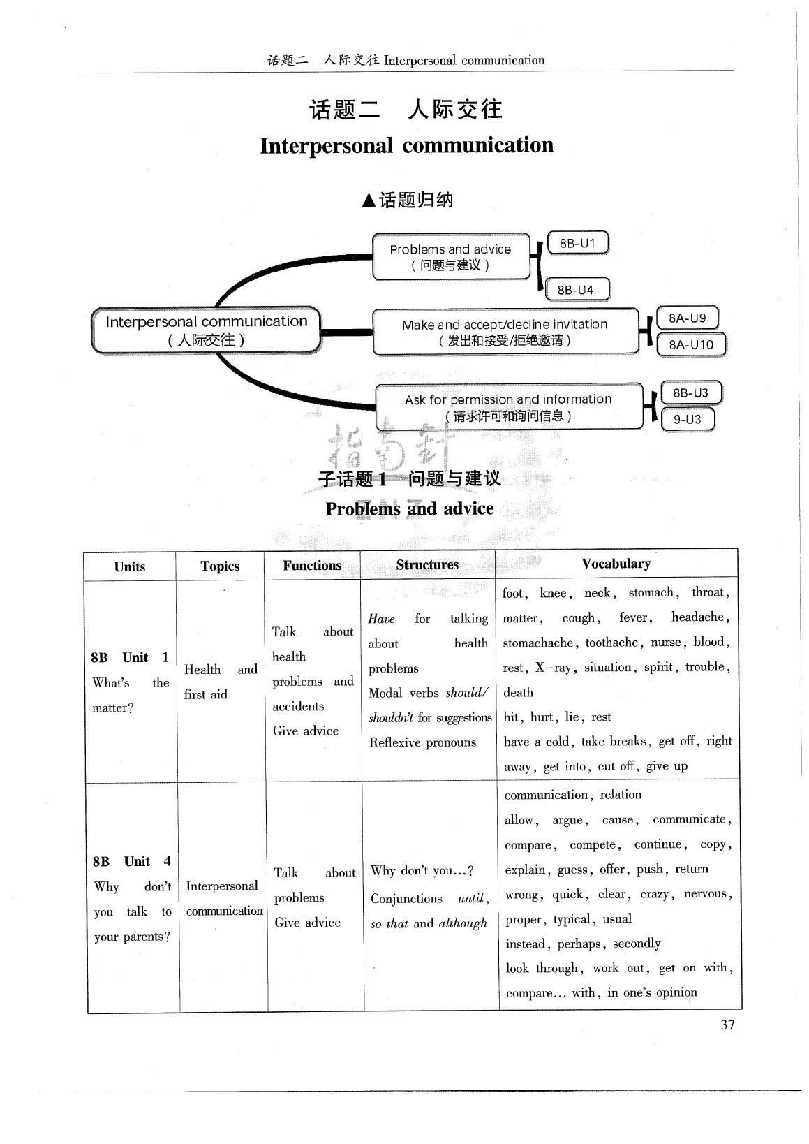 2020年中考英語話題復習人教版 參考答案第47頁