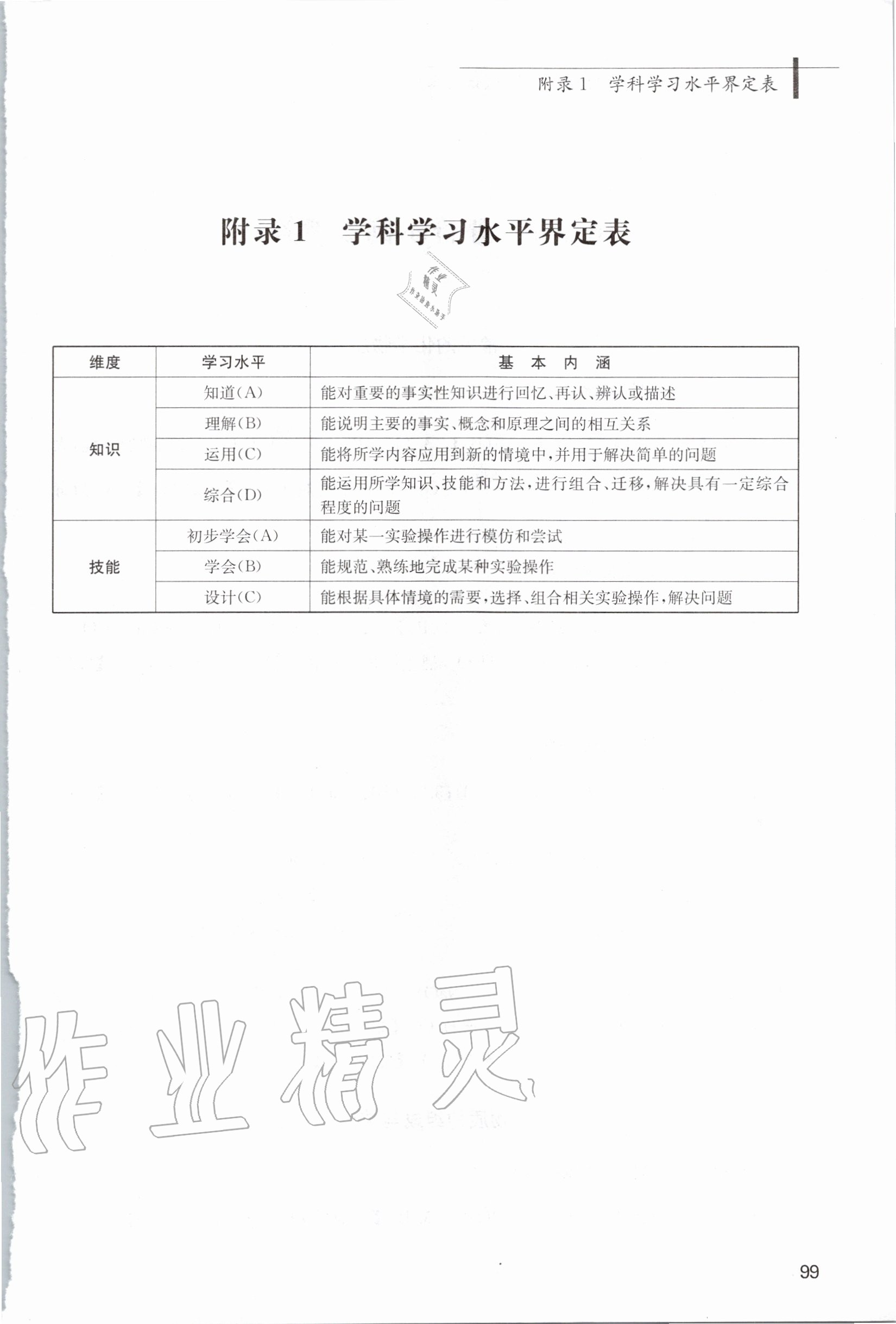 2020年上海市初中化学学科教学基本要求 第1页