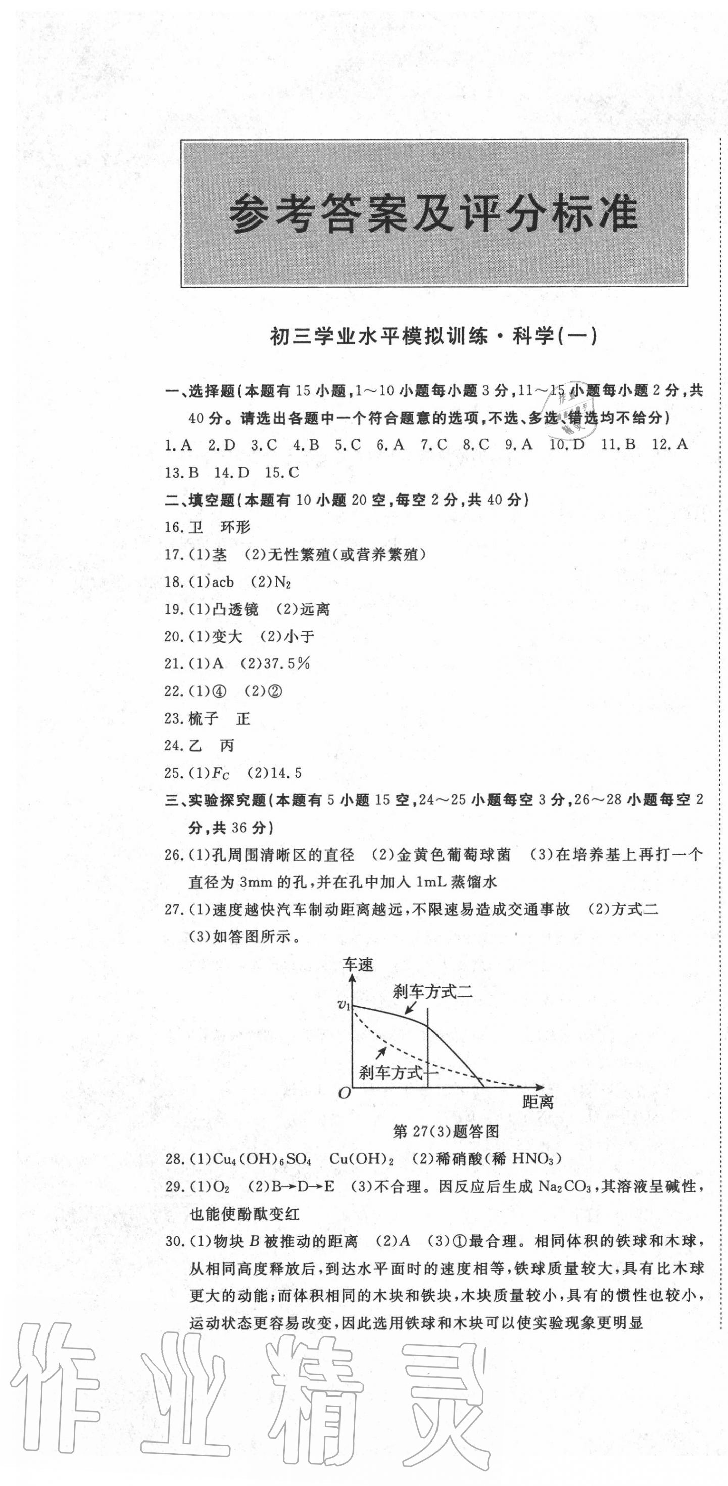 2020年初三學(xué)業(yè)水平模擬訓(xùn)練科學(xué) 第1頁(yè)