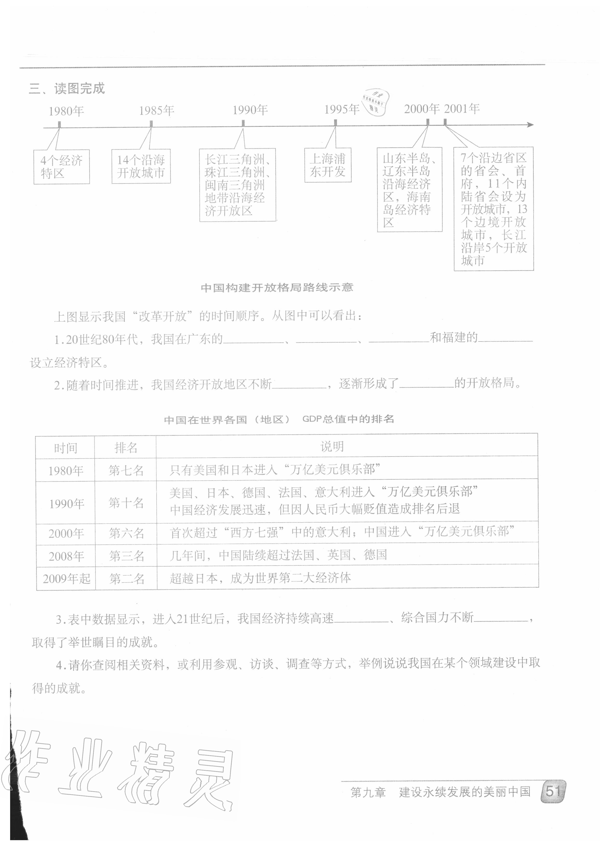 2020年地理填充圖冊八年級下冊湘教版 第1頁