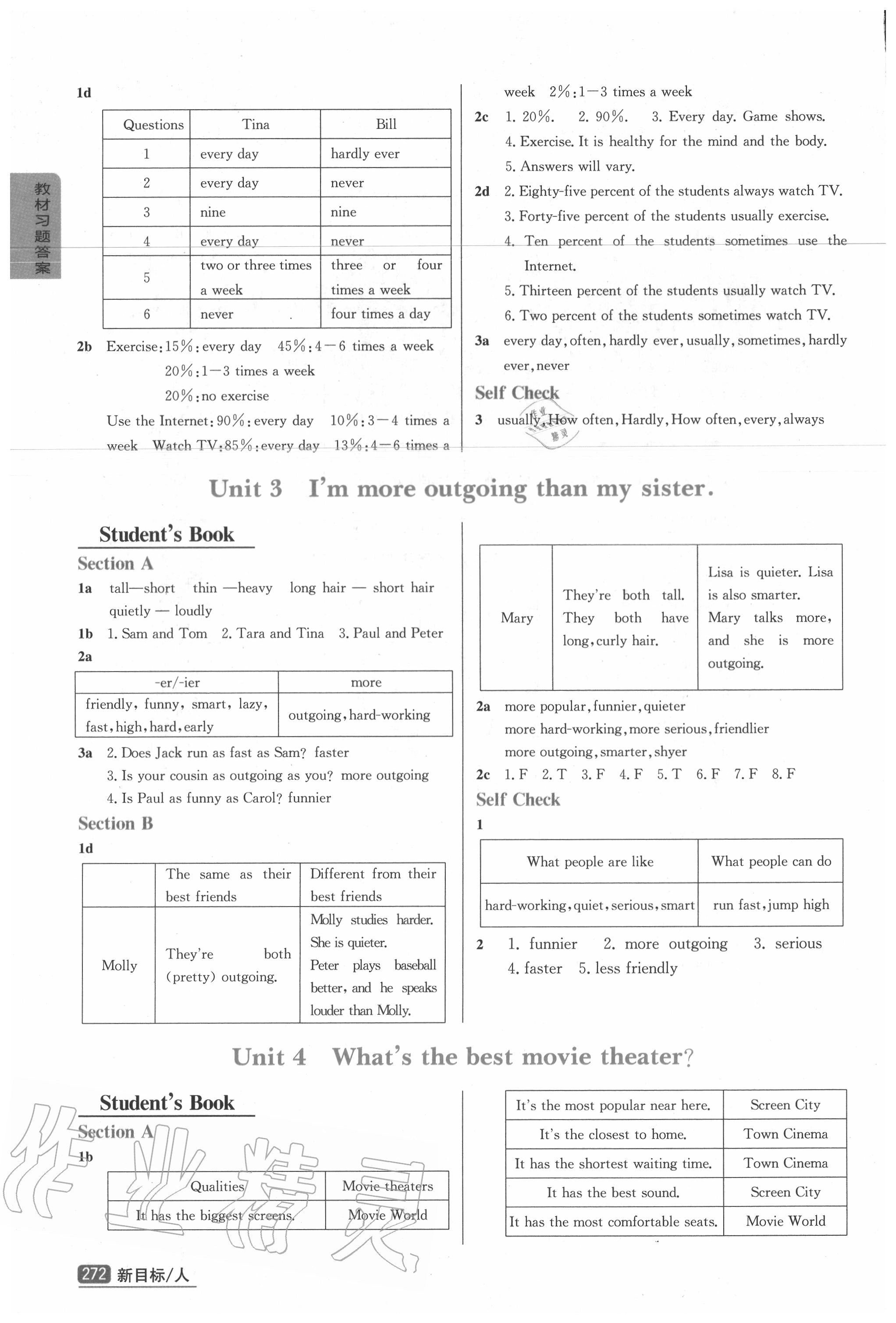 2020年教材課本八年級英語上冊人教版 第2頁