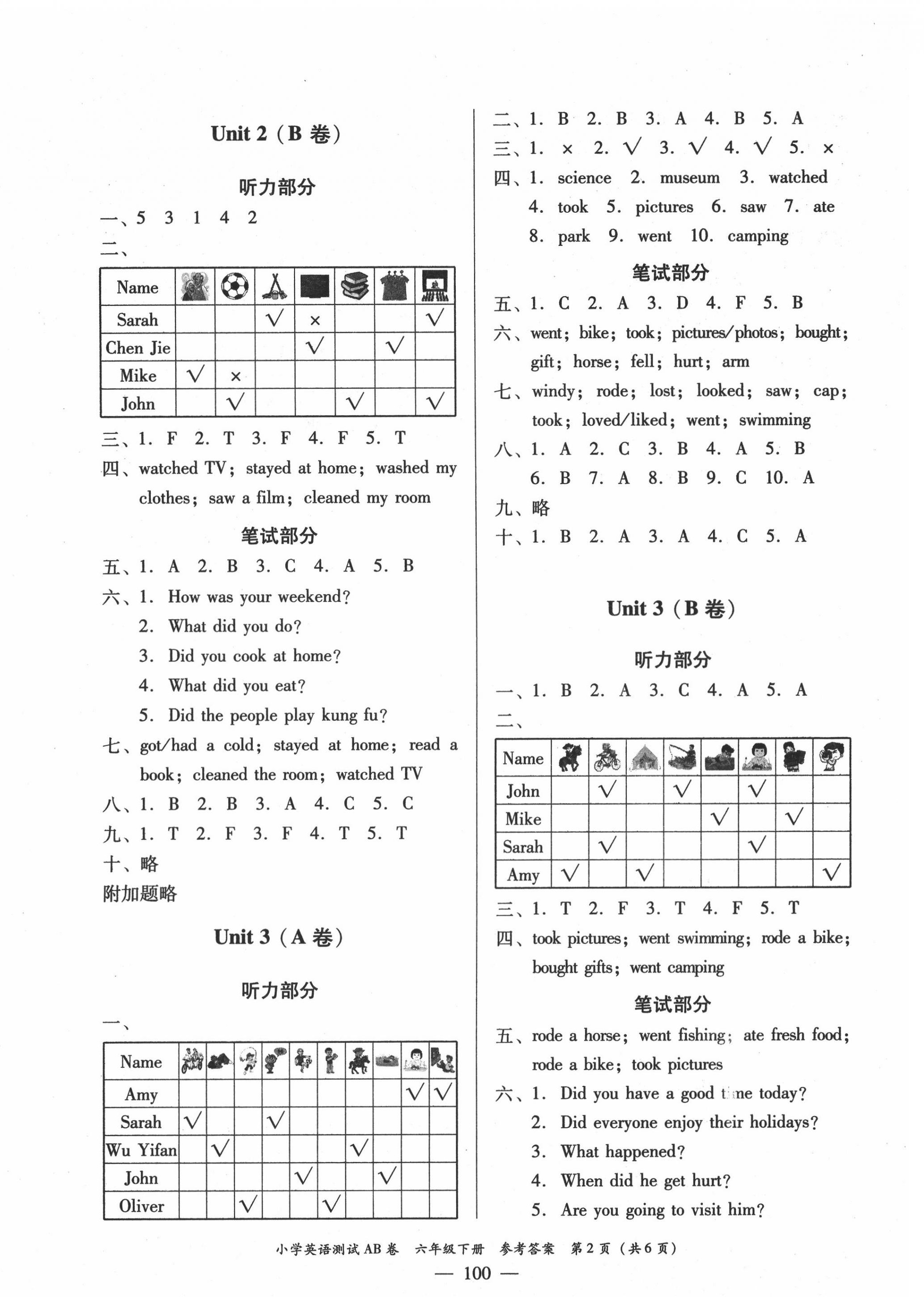 2020年小學英語測試AB卷六年級下冊人教PEP版佛山專版 第2頁