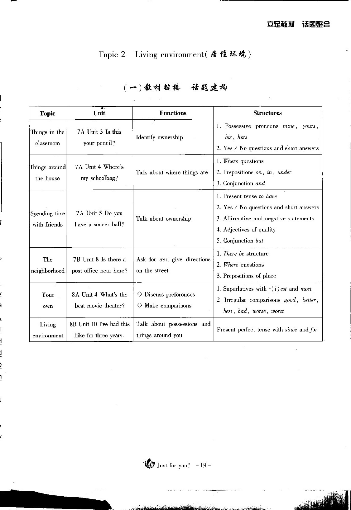 2020年优课堂给力A加英语话题复习 第12页