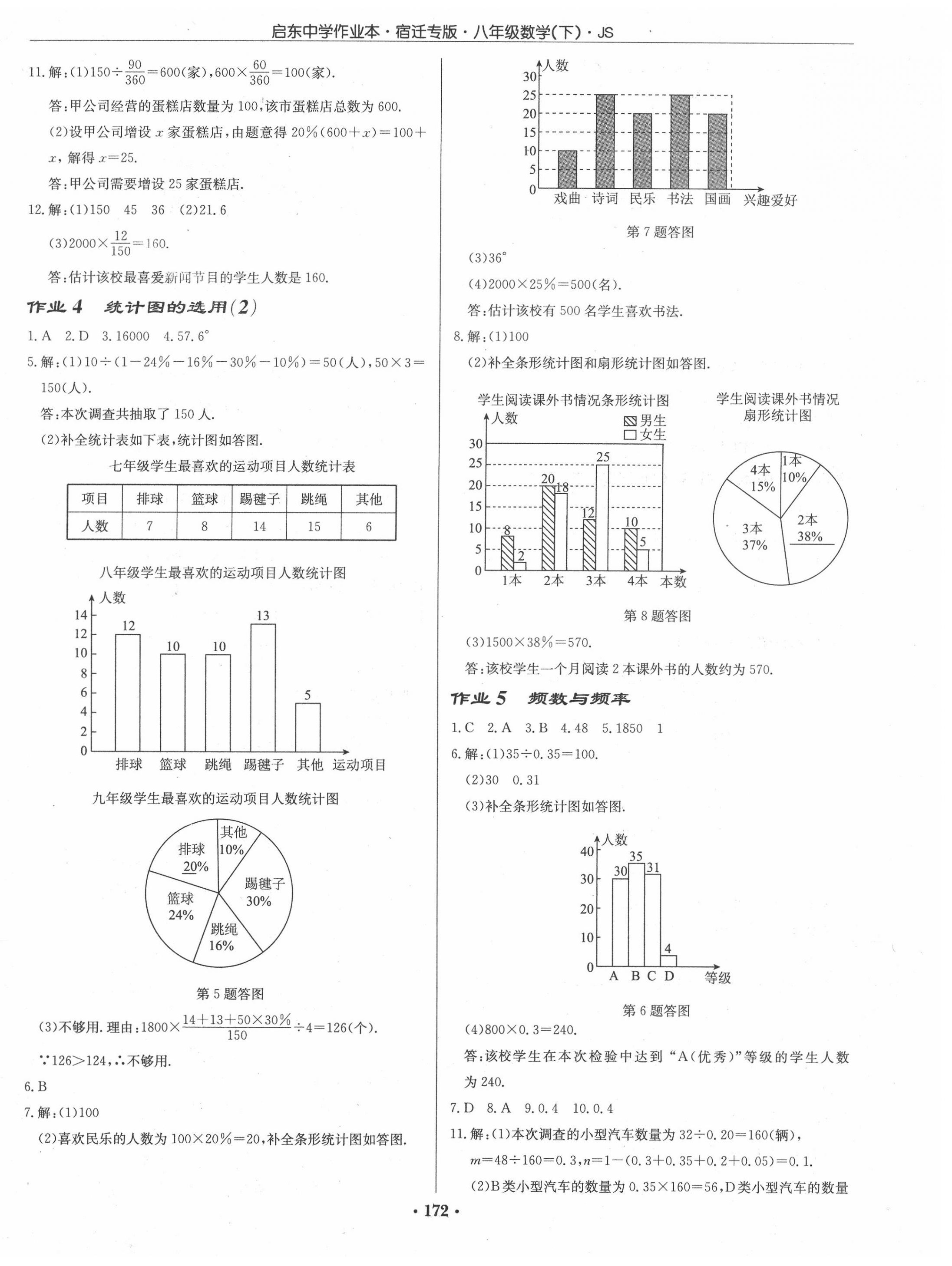 2020年啟東中學(xué)作業(yè)本八年級(jí)數(shù)學(xué)下冊(cè)江蘇版宿遷專(zhuān)版 第2頁(yè)