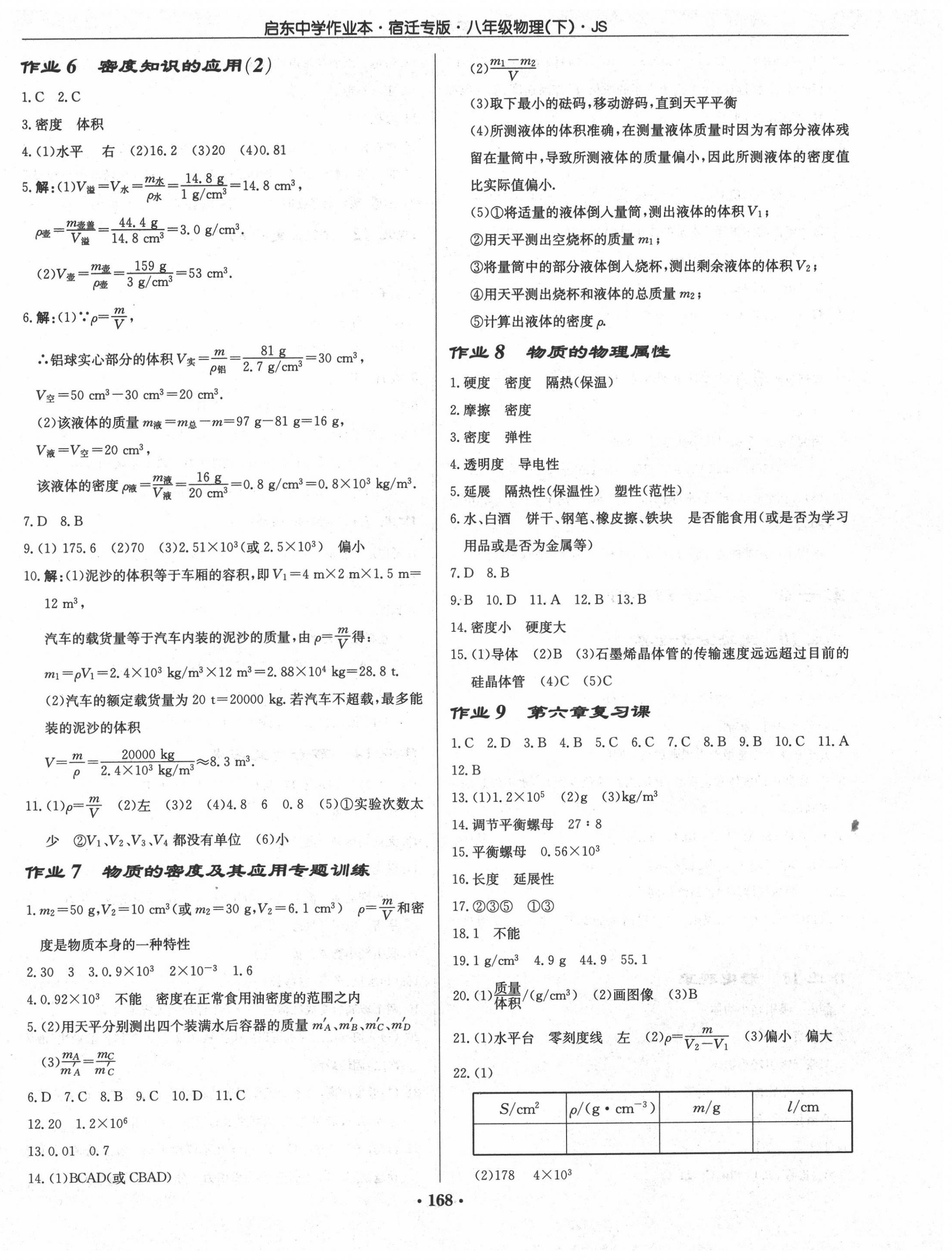 2020年啟東中學(xué)作業(yè)本八年級(jí)物理下冊(cè)江蘇版宿遷專版 第2頁