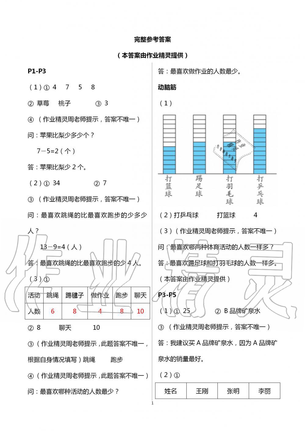 2020年暑假作業(yè)安徽少年兒童出版社二年級數(shù)學(xué)人教版 第1頁