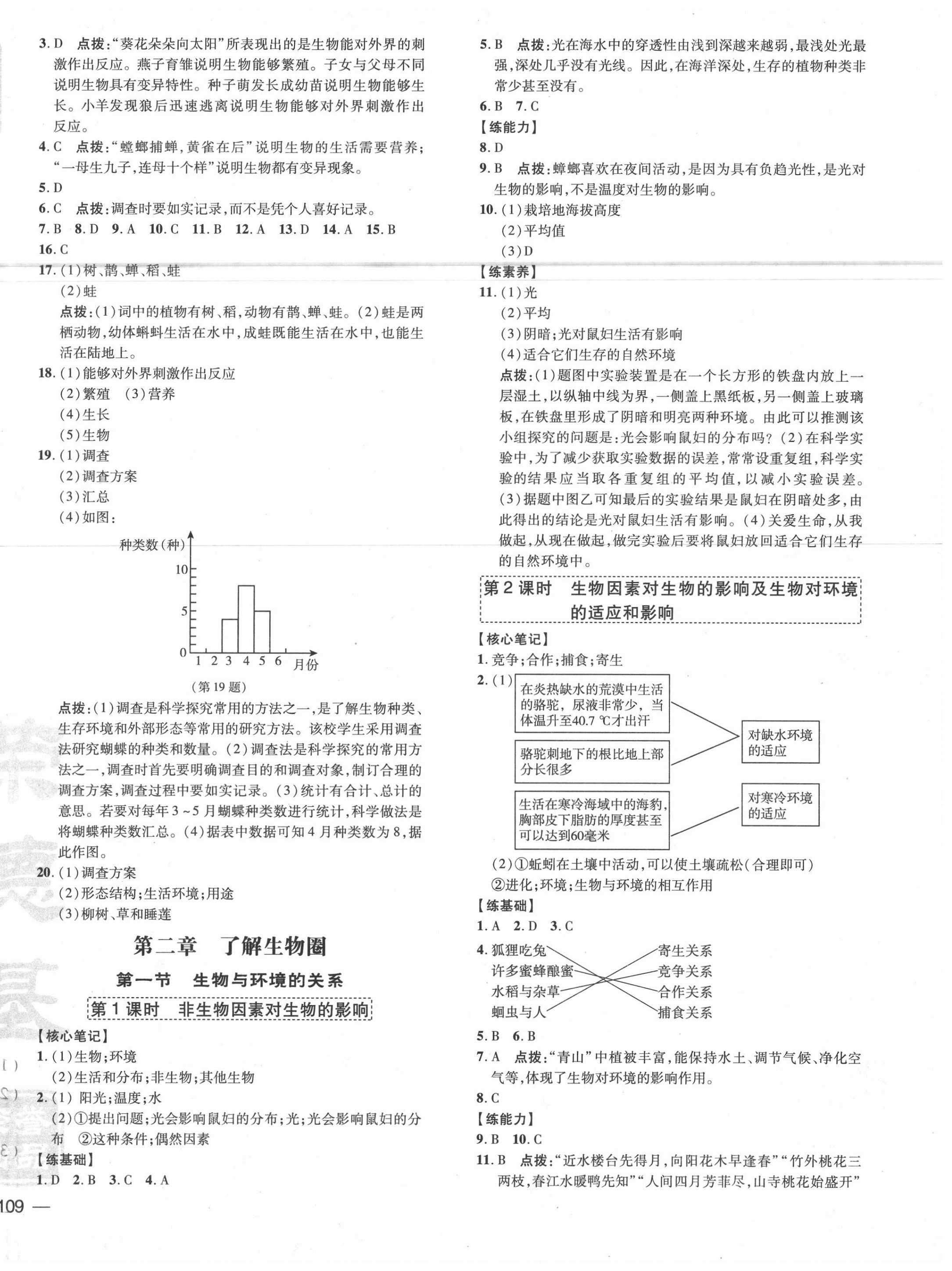 2020年點(diǎn)撥訓(xùn)練七年級生物上冊人教版 參考答案第2頁