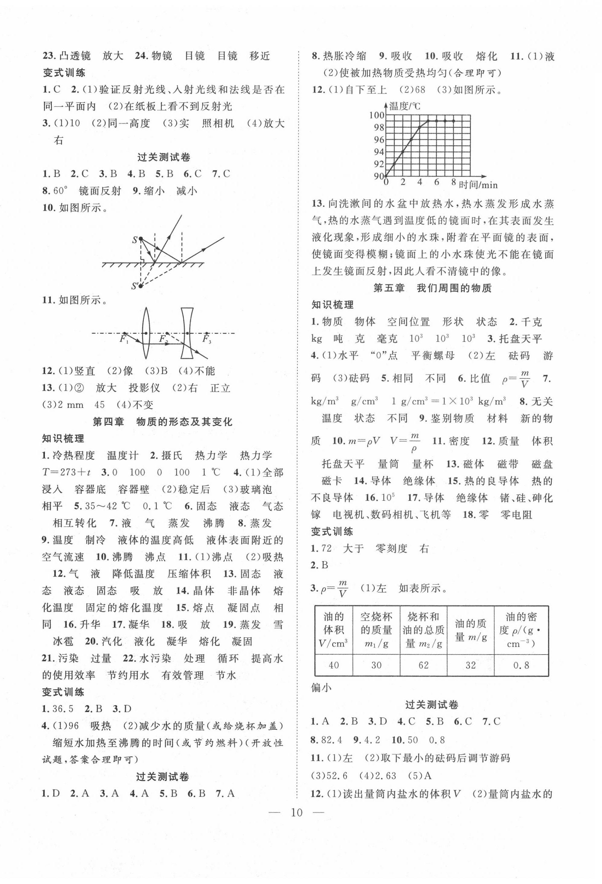 2020年新活力總動(dòng)員暑假八年級物理滬粵版 第2頁