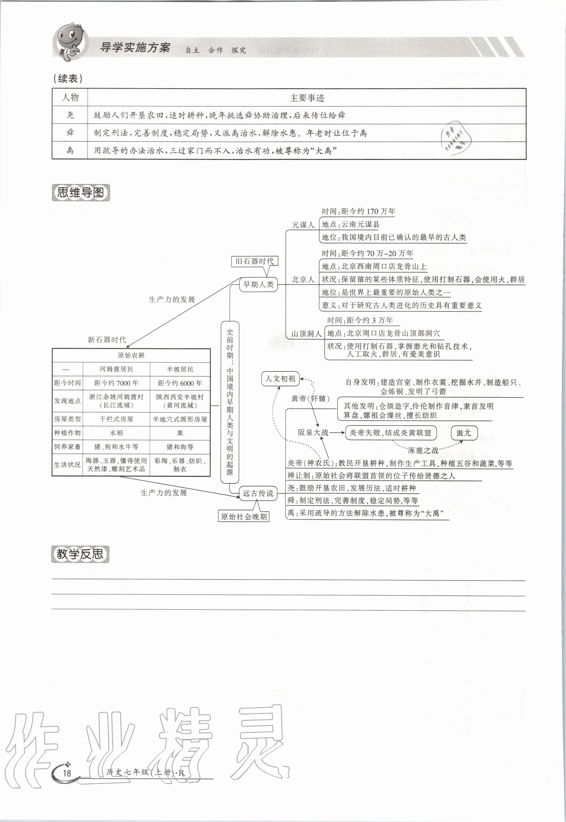 2020年金太陽導(dǎo)學(xué)案七年級歷史上冊人教版 參考答案第18頁