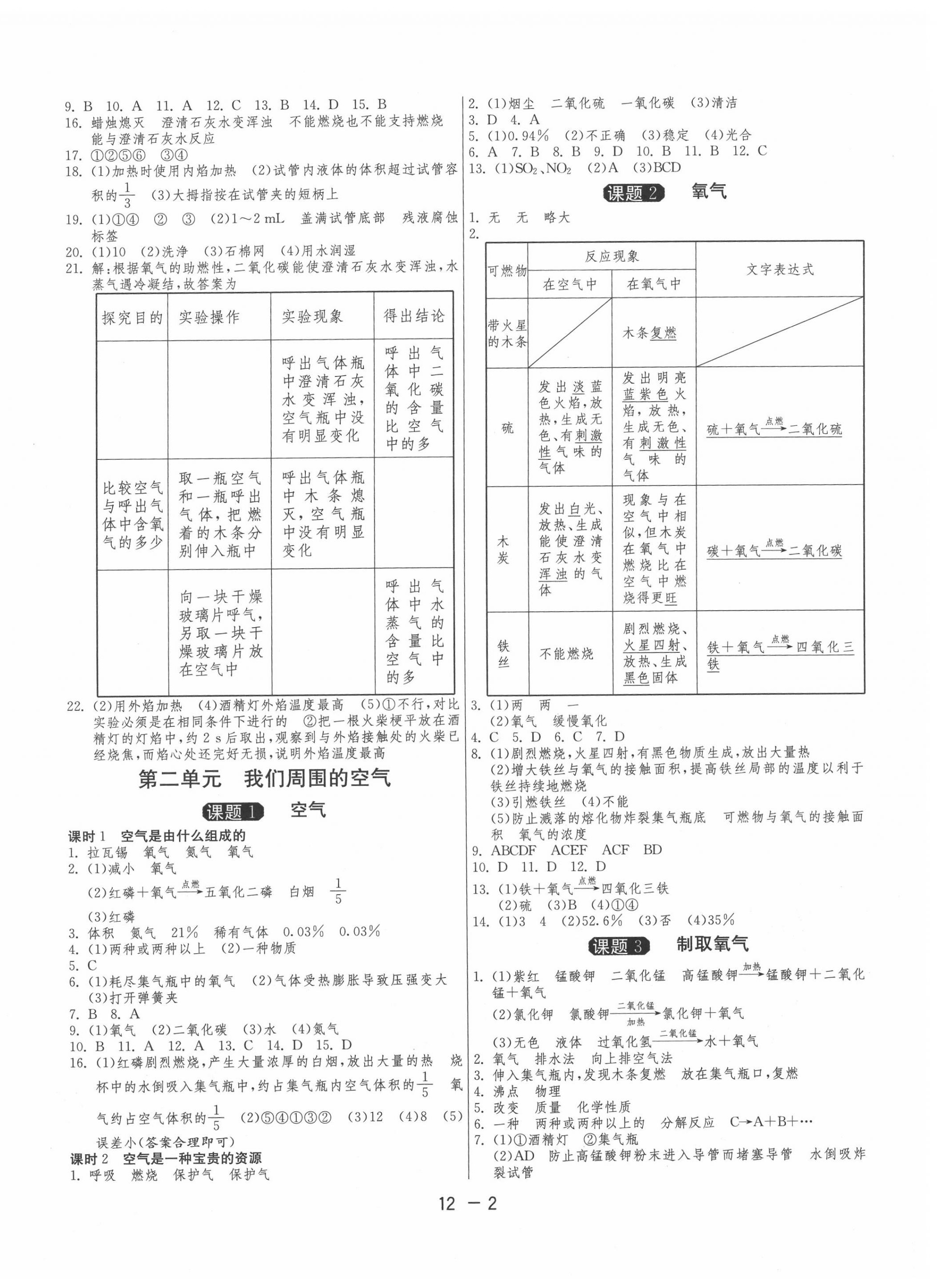 2020年1課3練單元達(dá)標(biāo)測試九年級化學(xué)上冊人教版 第2頁