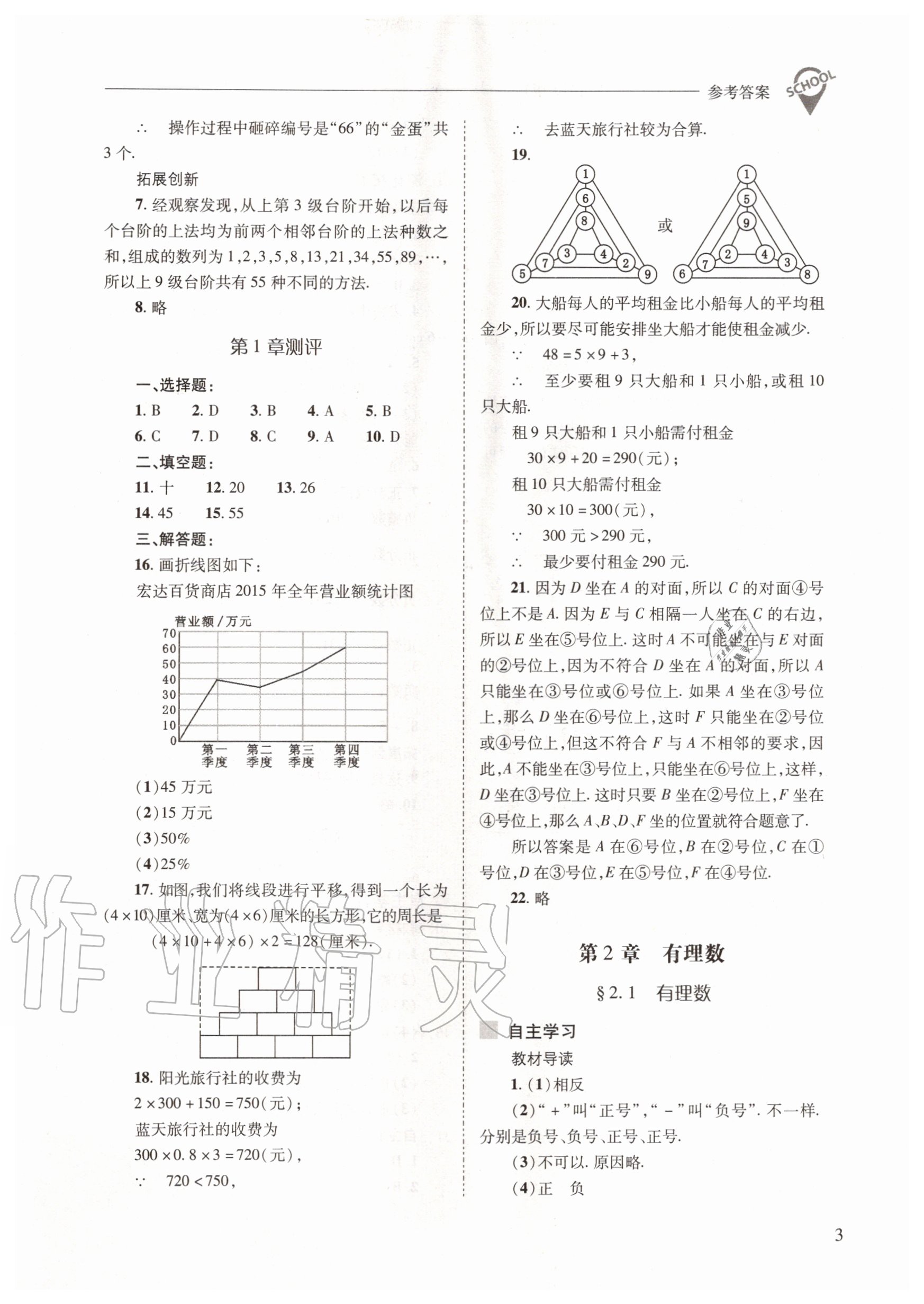 2020年新課程問(wèn)題解決導(dǎo)學(xué)方案七年級(jí)數(shù)學(xué)上冊(cè)華東師大版 參考答案第3頁(yè)