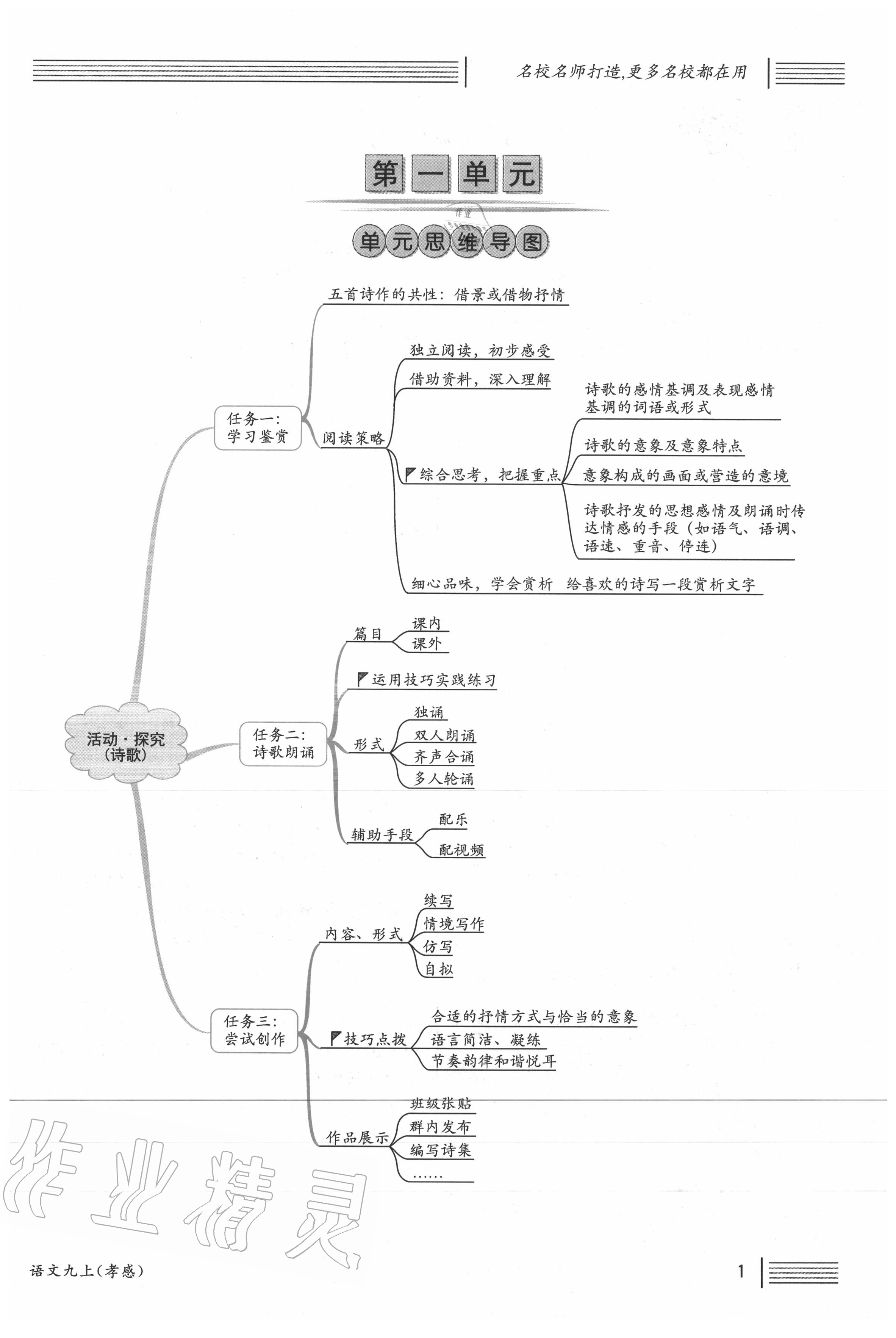 2020年名校課堂九年級(jí)語(yǔ)文上冊(cè)人教版孝感專版 第1頁(yè)