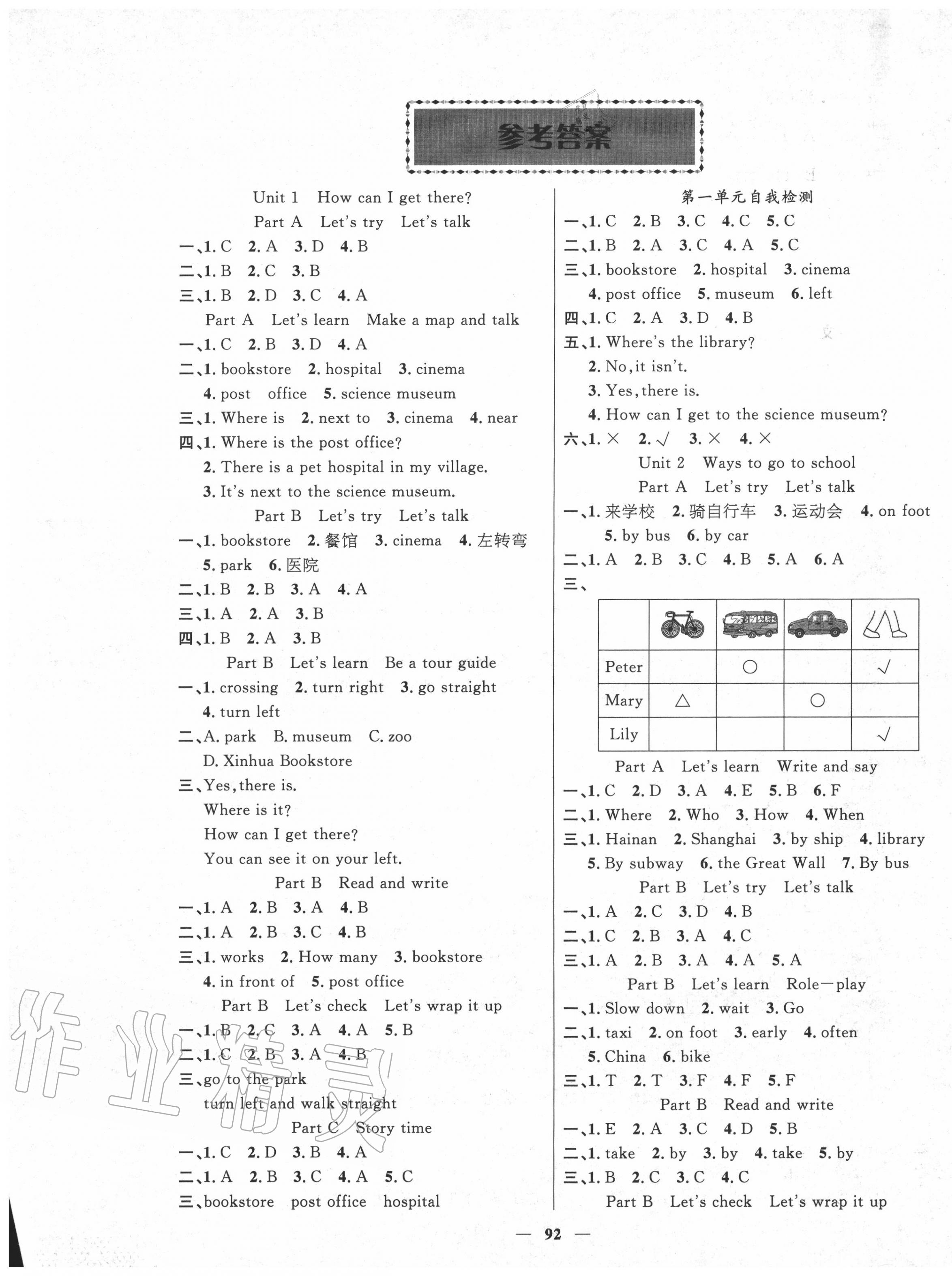 2020年智慧樹(shù)同步講練測(cè)六年級(jí)英語(yǔ)上冊(cè)人教PEP版 參考答案第1頁(yè)