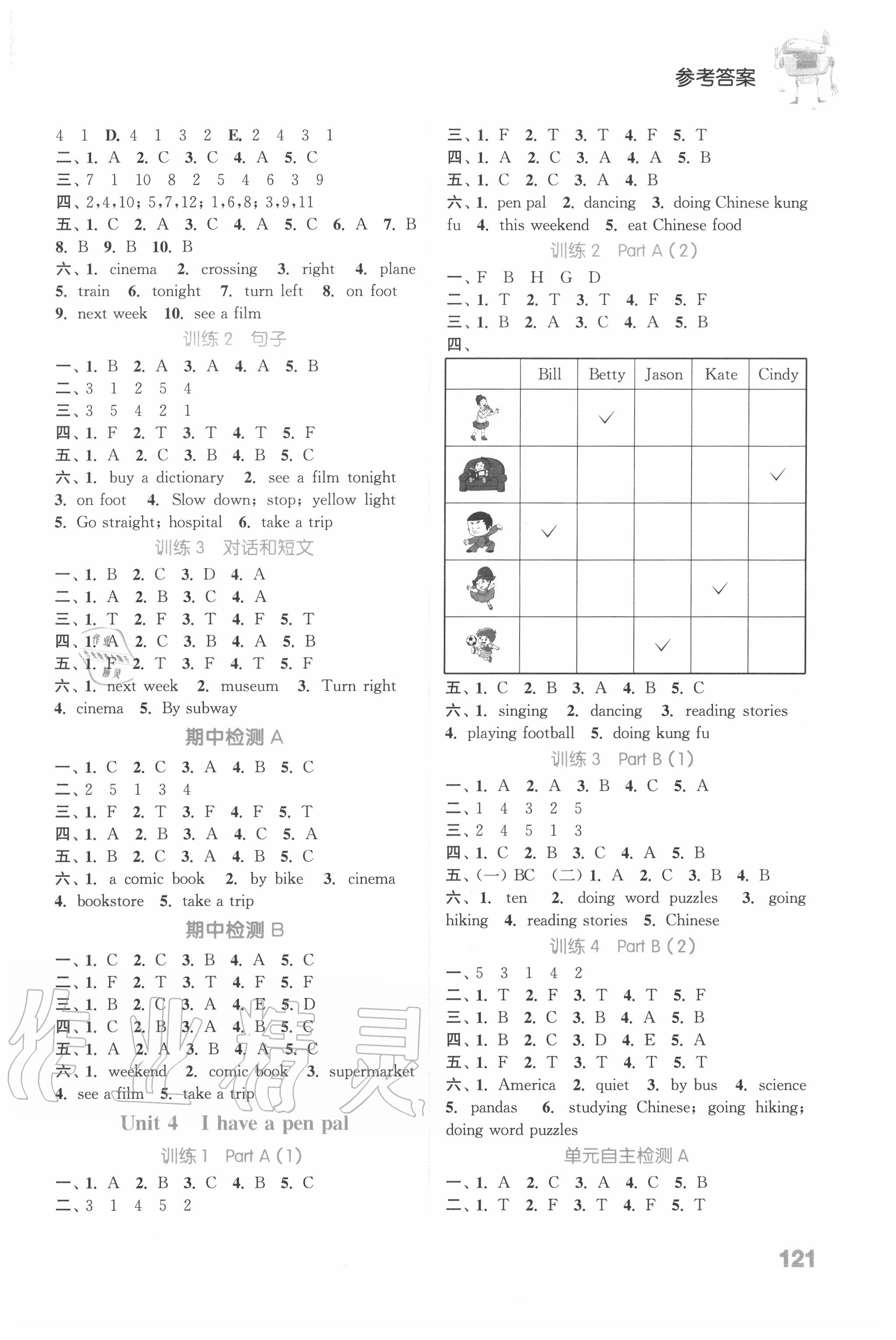 2020年通城学典小学英语听力能手六年级上册人教PEP版 参考答案第3页