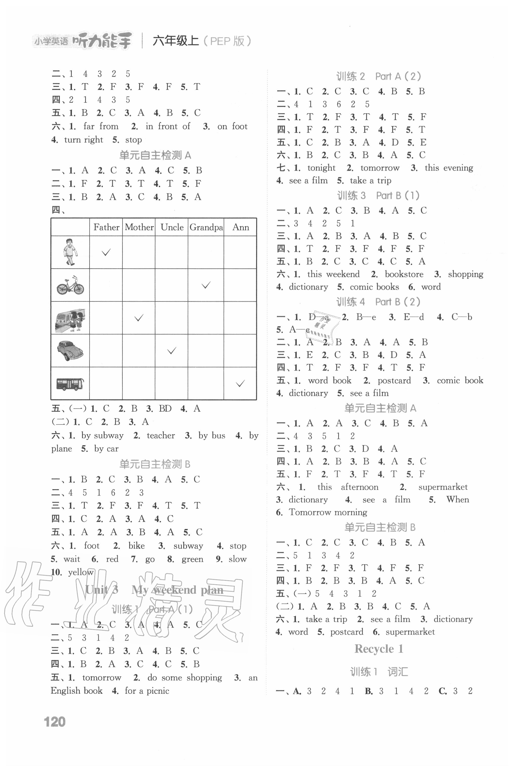 2020年通城学典小学英语听力能手六年级上册人教PEP版 参考答案第2页