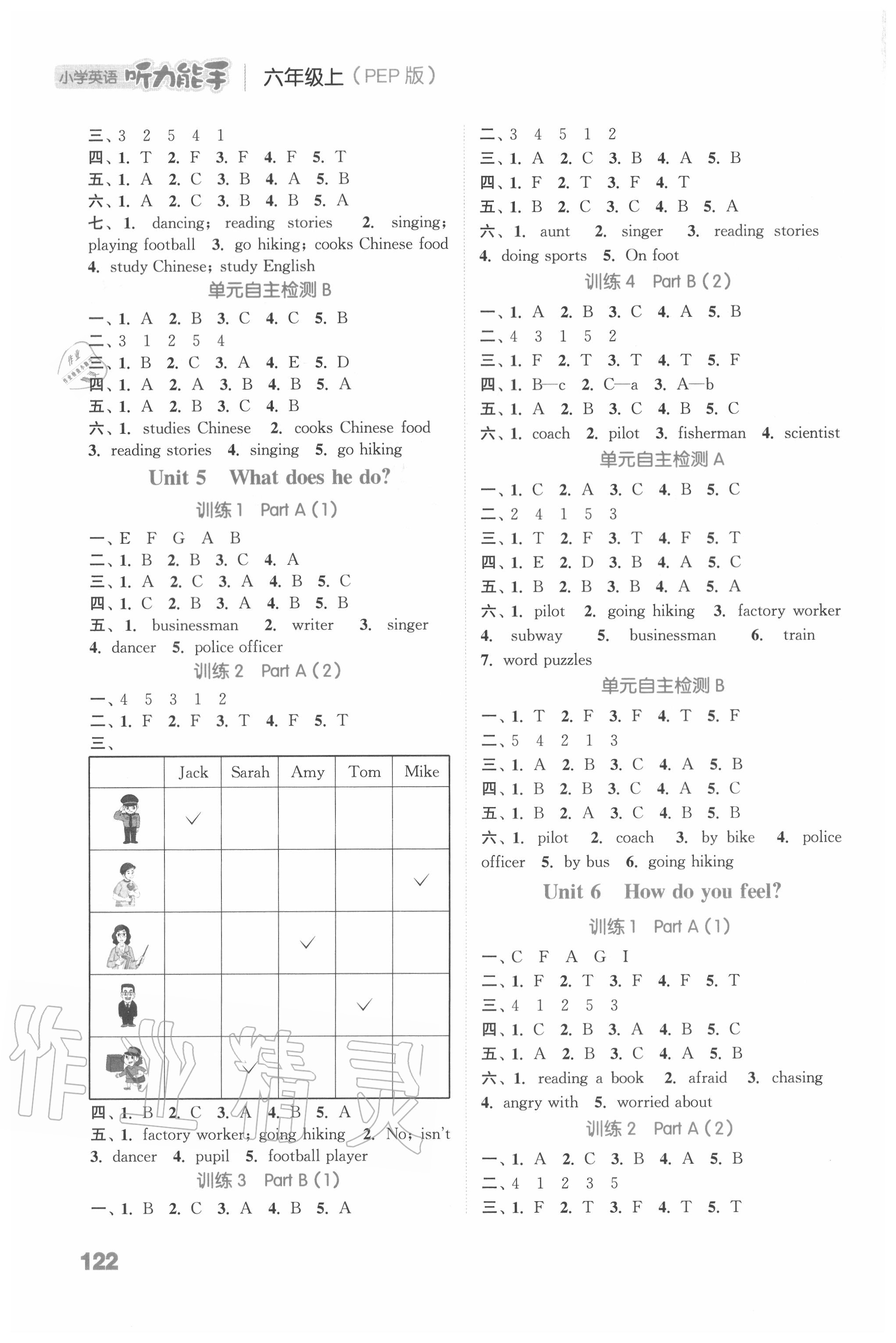 2020年通城学典小学英语听力能手六年级上册人教PEP版 参考答案第4页