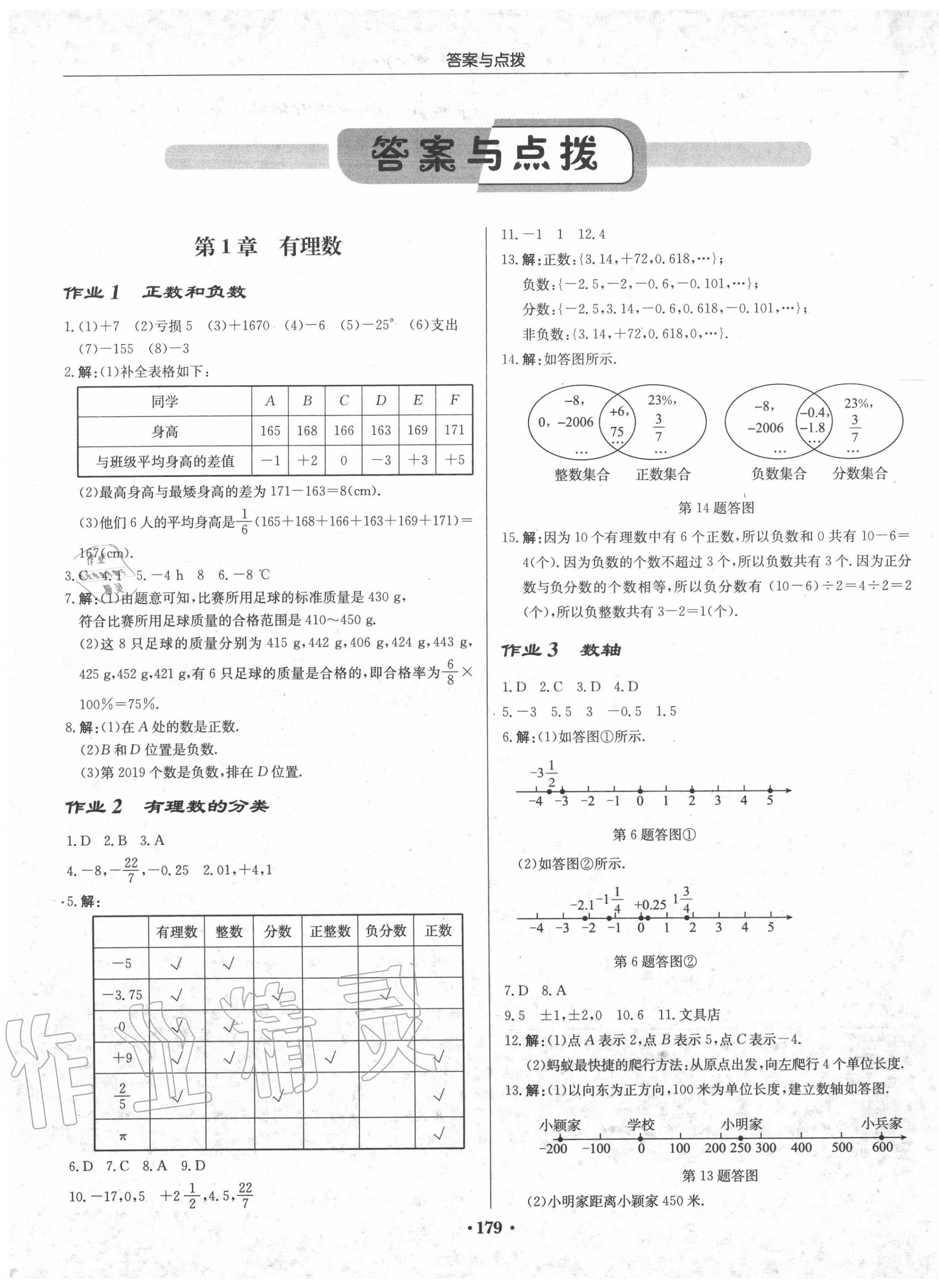 2020年啟東中學(xué)作業(yè)本七年級(jí)數(shù)學(xué)上冊(cè)滬科版 參考答案第1頁(yè)