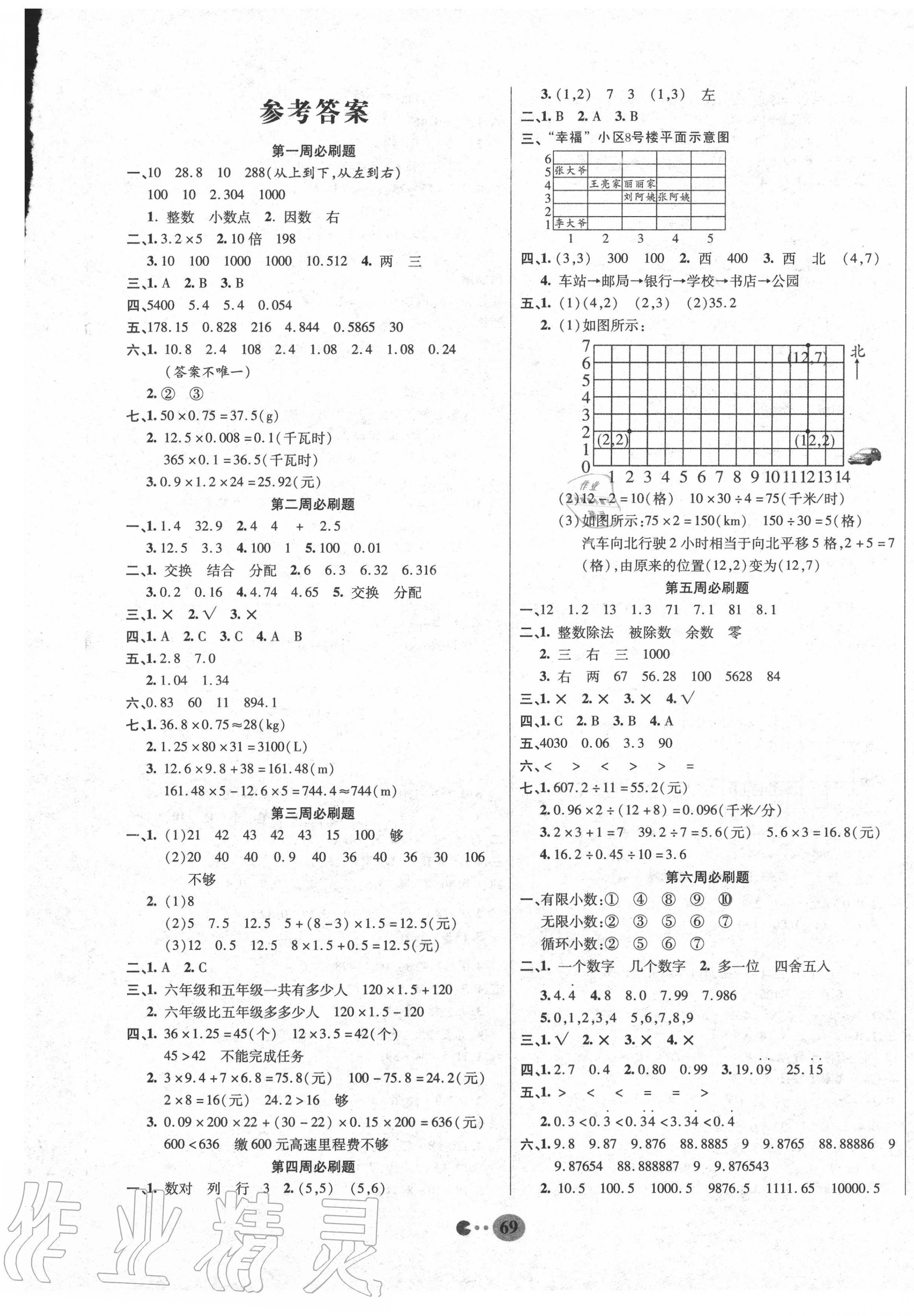 2020年畅响双优卷五年级数学上册人教版 参考答案第1页