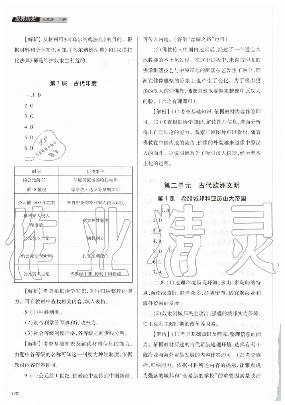 2020年學(xué)習(xí)質(zhì)量監(jiān)測九年級世界歷史上冊人教版 參考答案第2頁