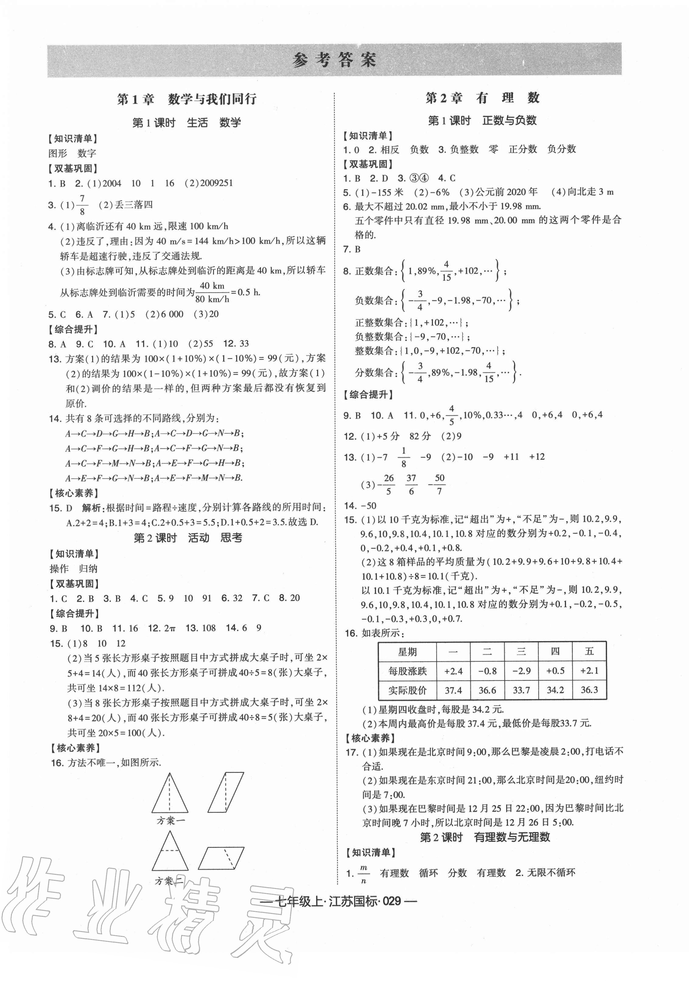 2020年經(jīng)綸學(xué)典課時作業(yè)七年級數(shù)學(xué)上冊江蘇國標(biāo) 第1頁