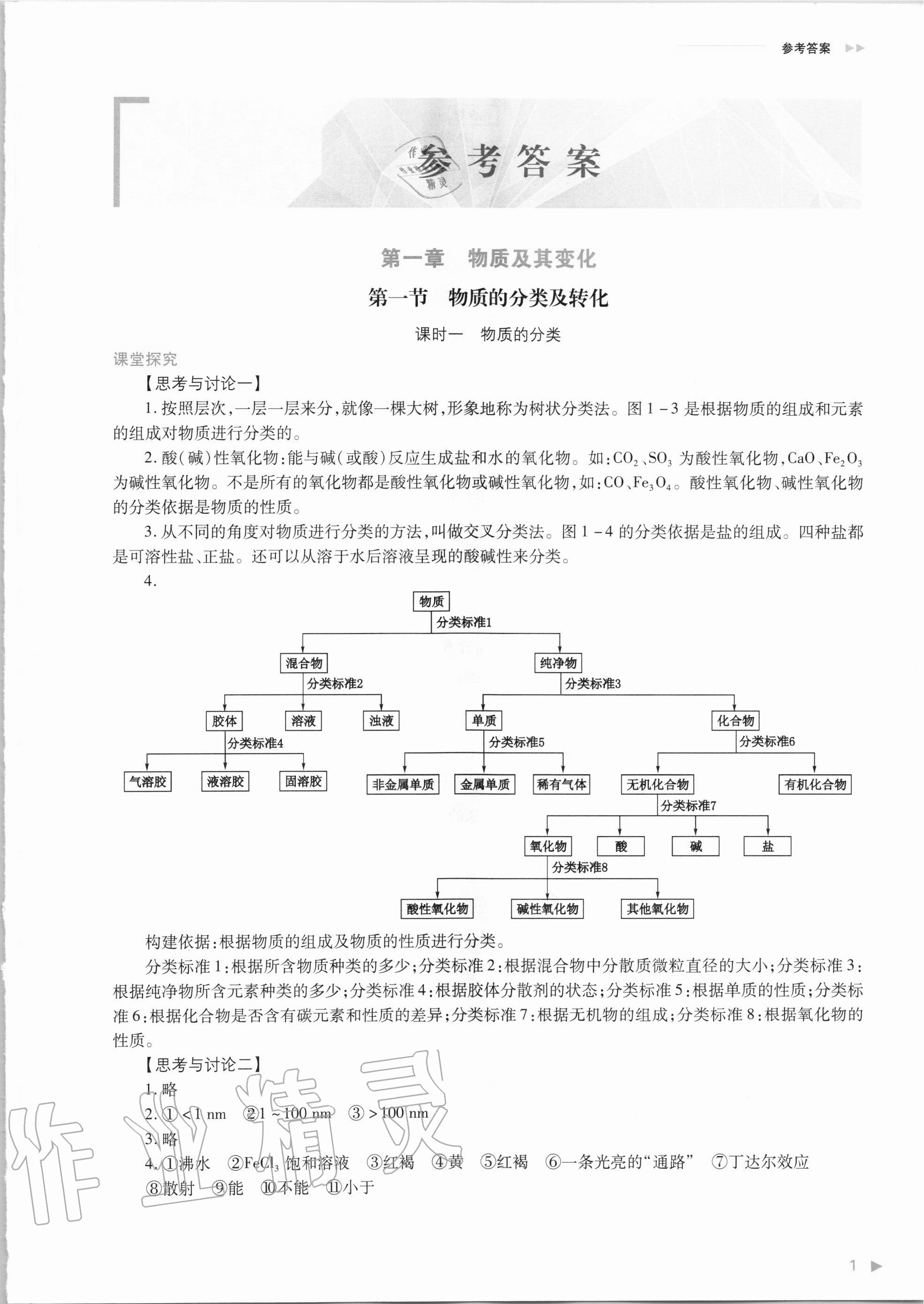 2020年普通高中新課程同步練習冊化學必修第一冊人教版 參考答案第1頁