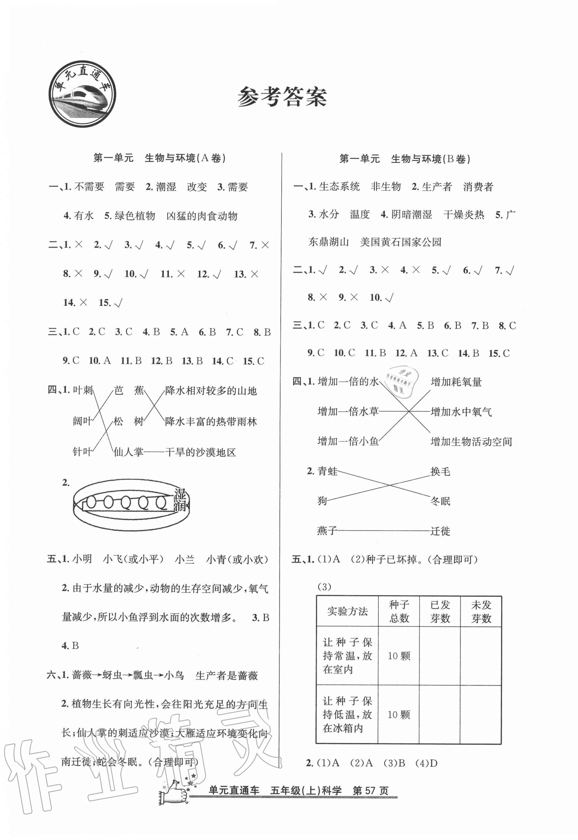 2020年开源图书单元直通车五年级科学上册教科版 第1页