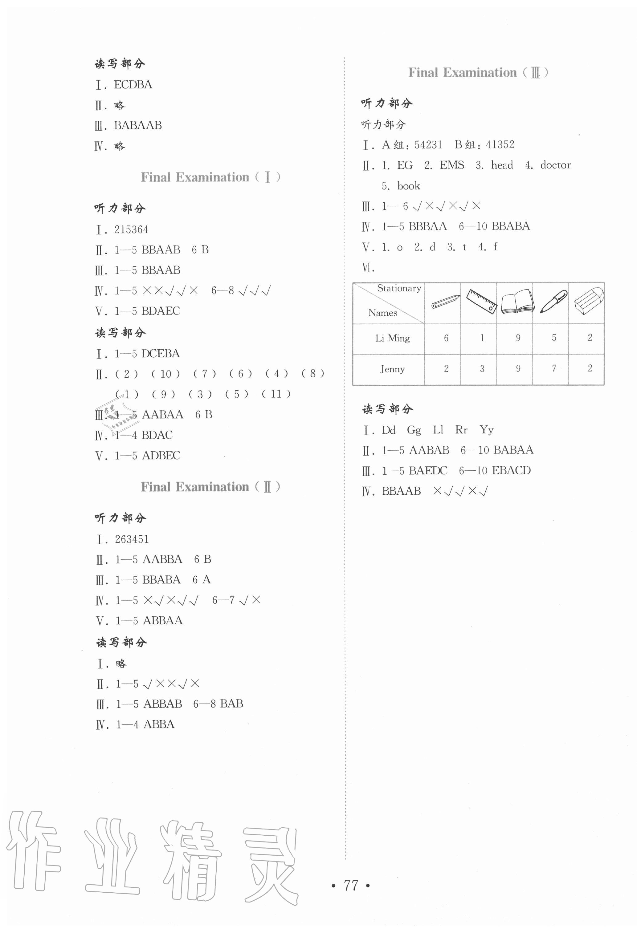 2020年金鑰匙小學(xué)英語試卷三年級上冊魯科版金版 參考答案第3頁