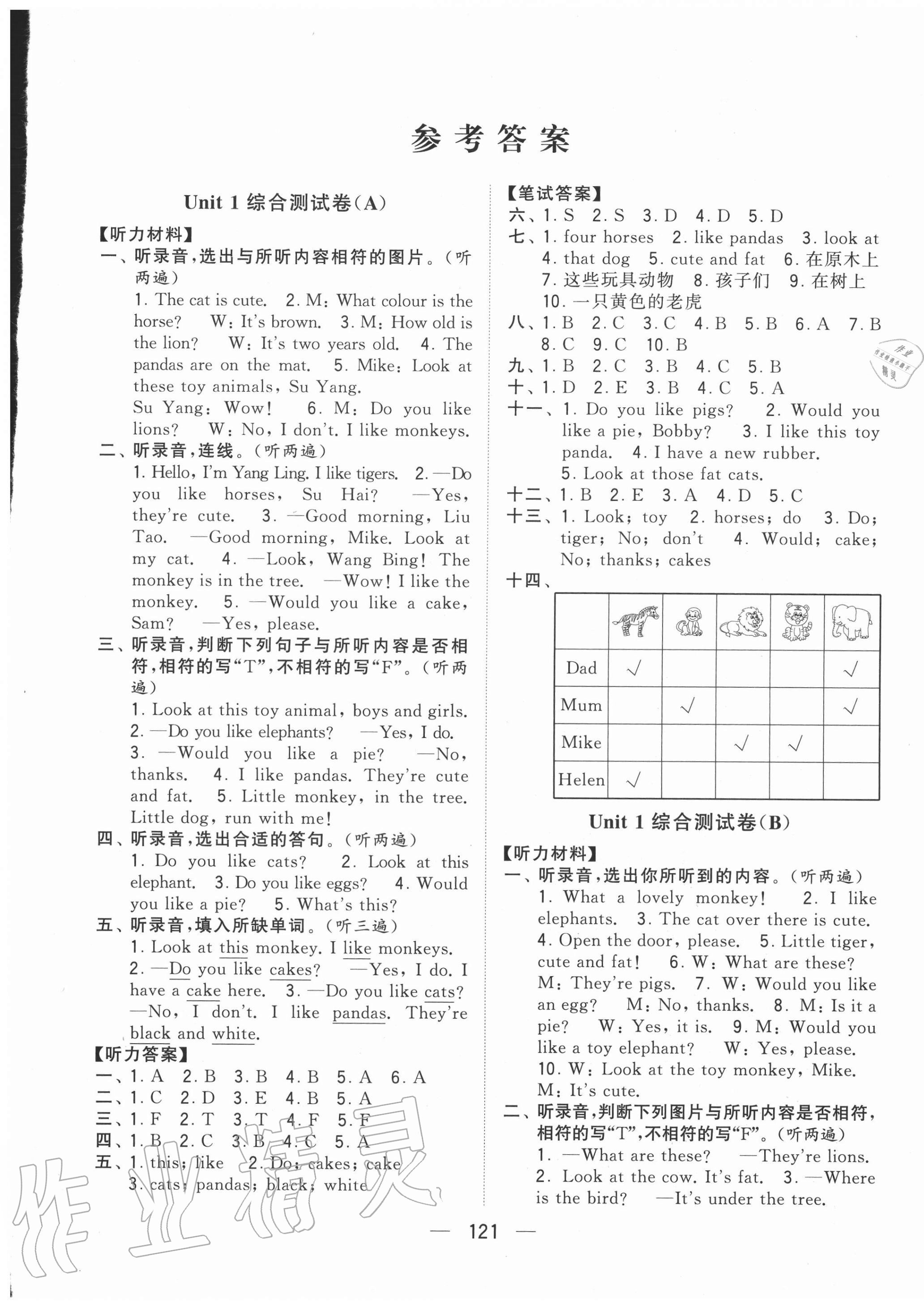 2020年学霸提优大试卷四年级英语上册江苏国标版 第1页