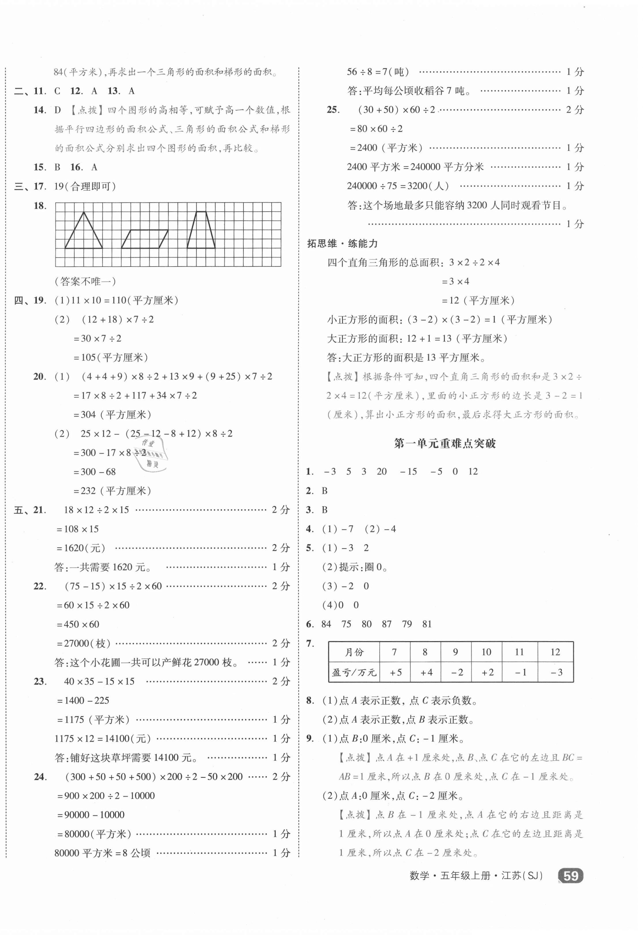 2020年全品小復(fù)習(xí)五年級數(shù)學(xué)上冊蘇教版江蘇專版 第2頁