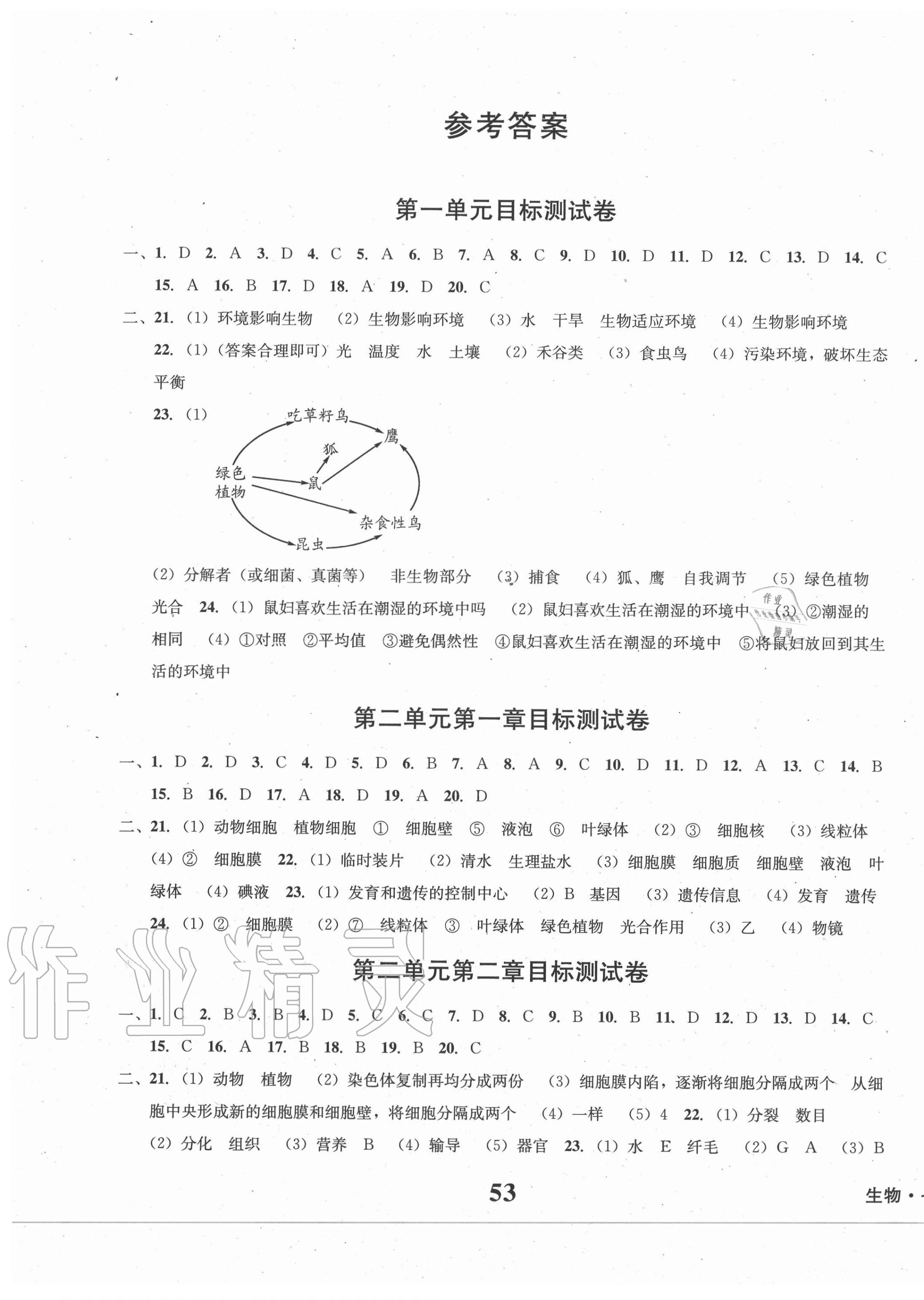 2020年學(xué)業(yè)質(zhì)量測(cè)試薄七年級(jí)生物上冊(cè)人教版 第1頁