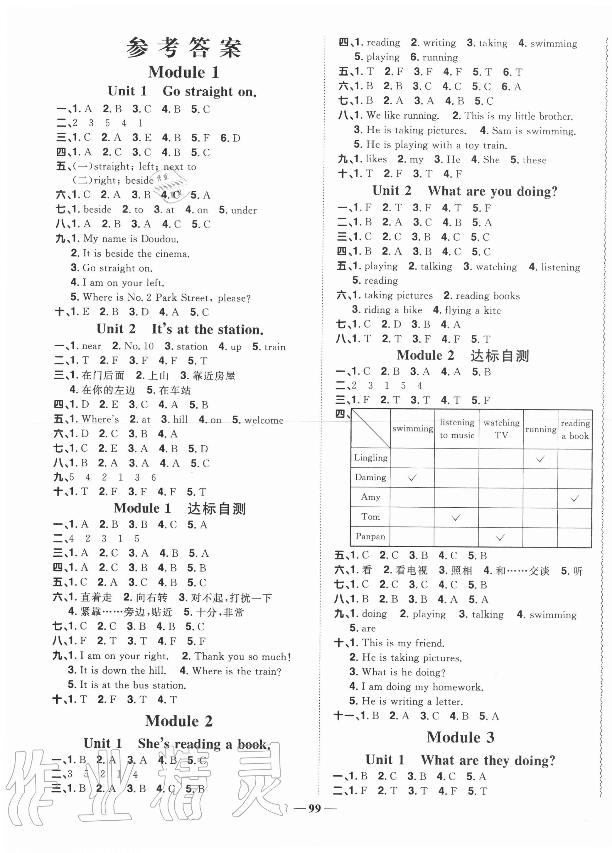 2020年阳光同学课时优化作业四年级英语上册外研版 第1页