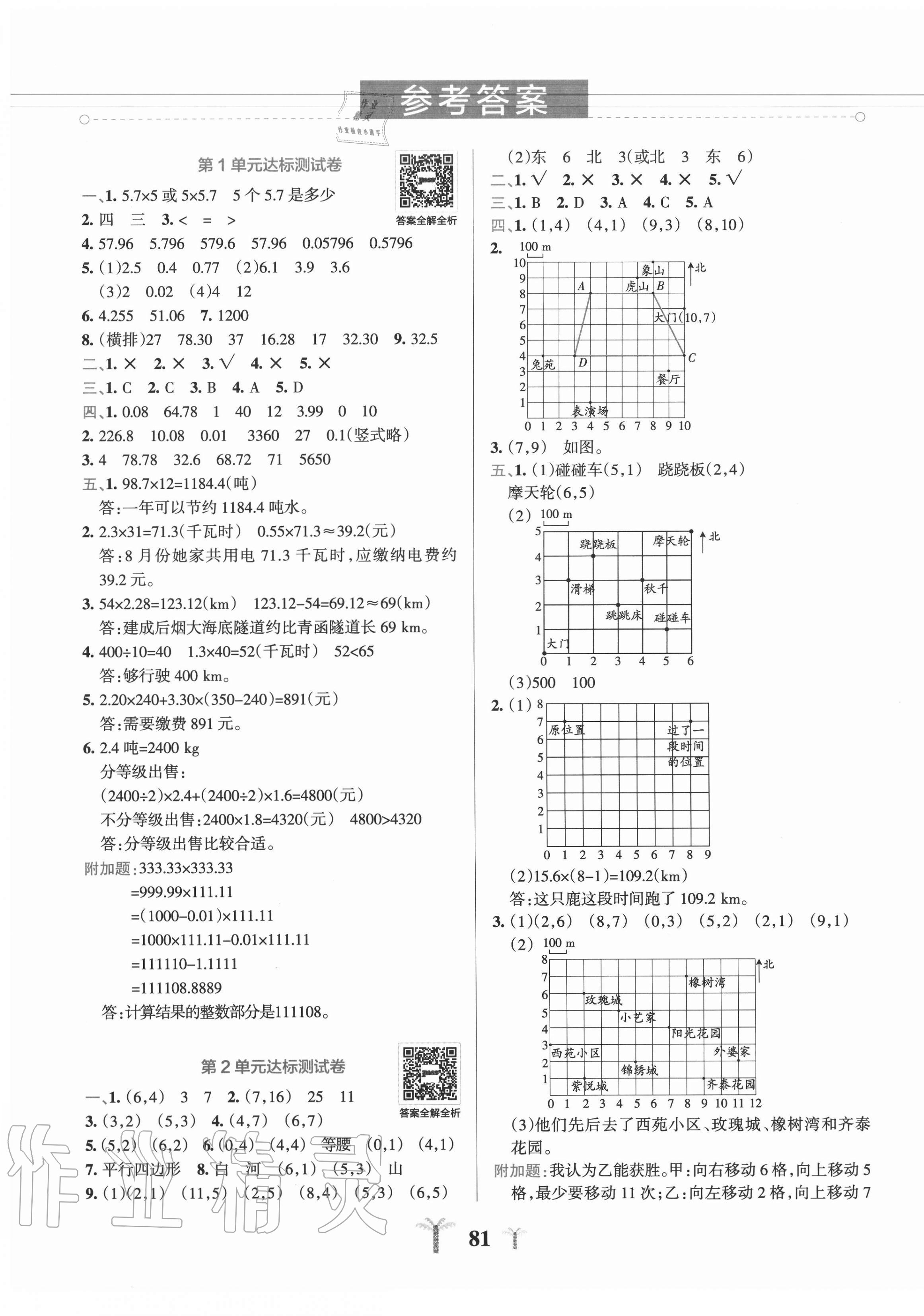 2022年小学学霸冲a卷五年级数学下册人教版第1页参考答案