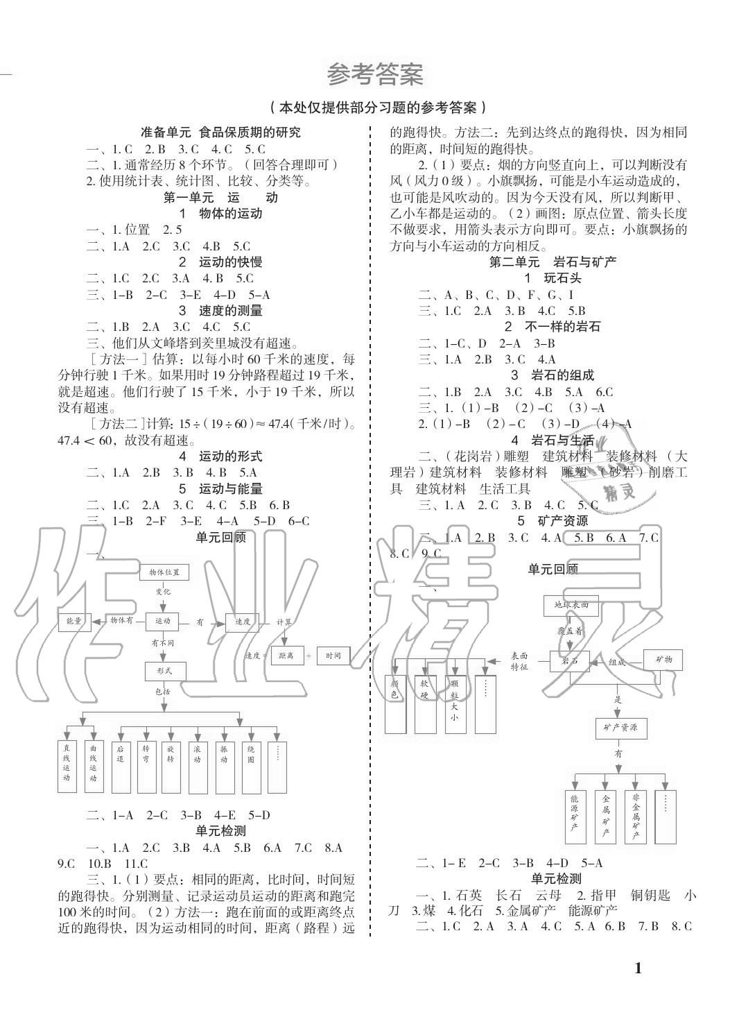 2020年科学探究与巩固四年级上册大象版 参考答案第1页