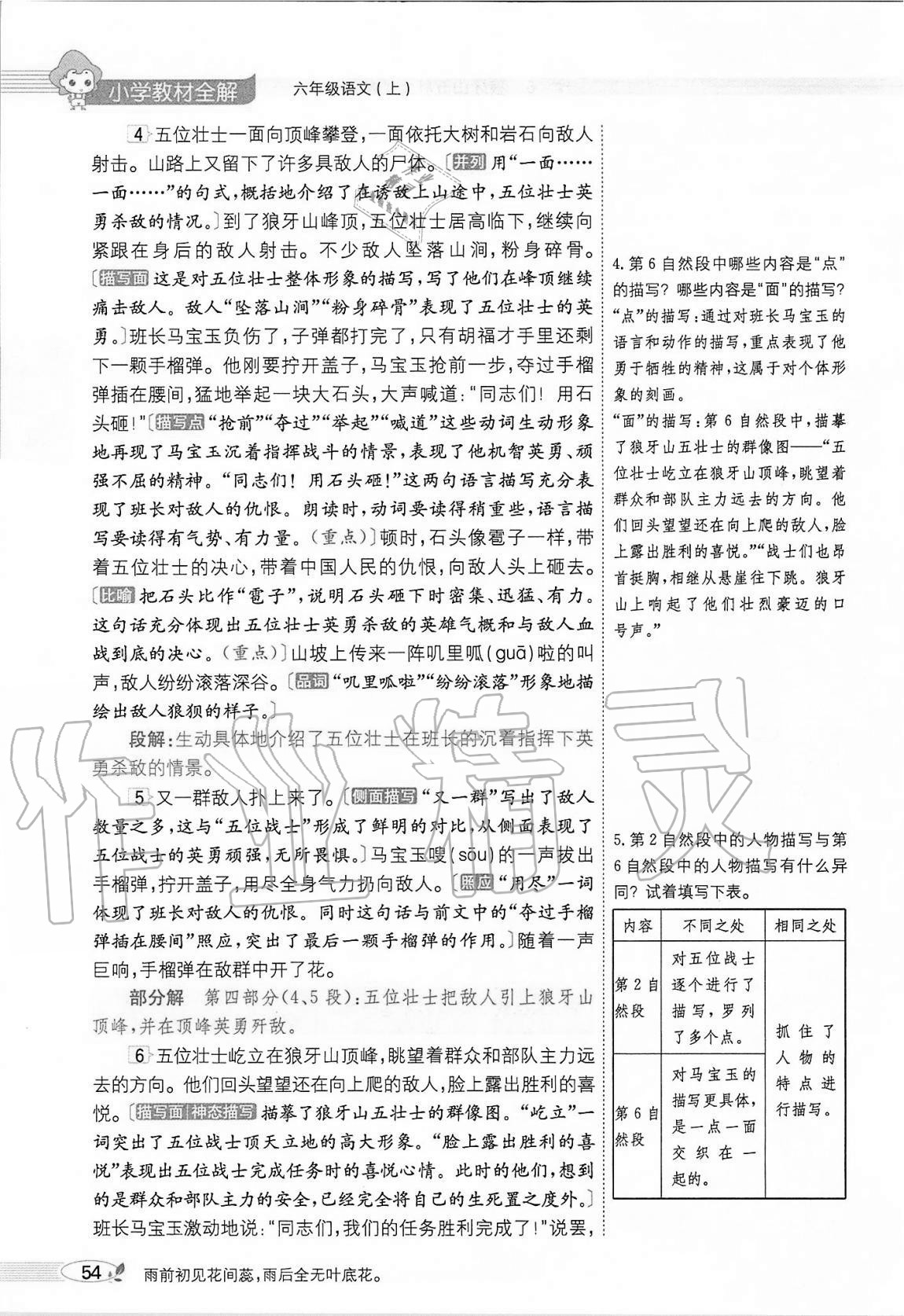 2020年小學(xué)教材全解六年級(jí)語(yǔ)文上冊(cè)人教版 參考答案第54頁(yè)