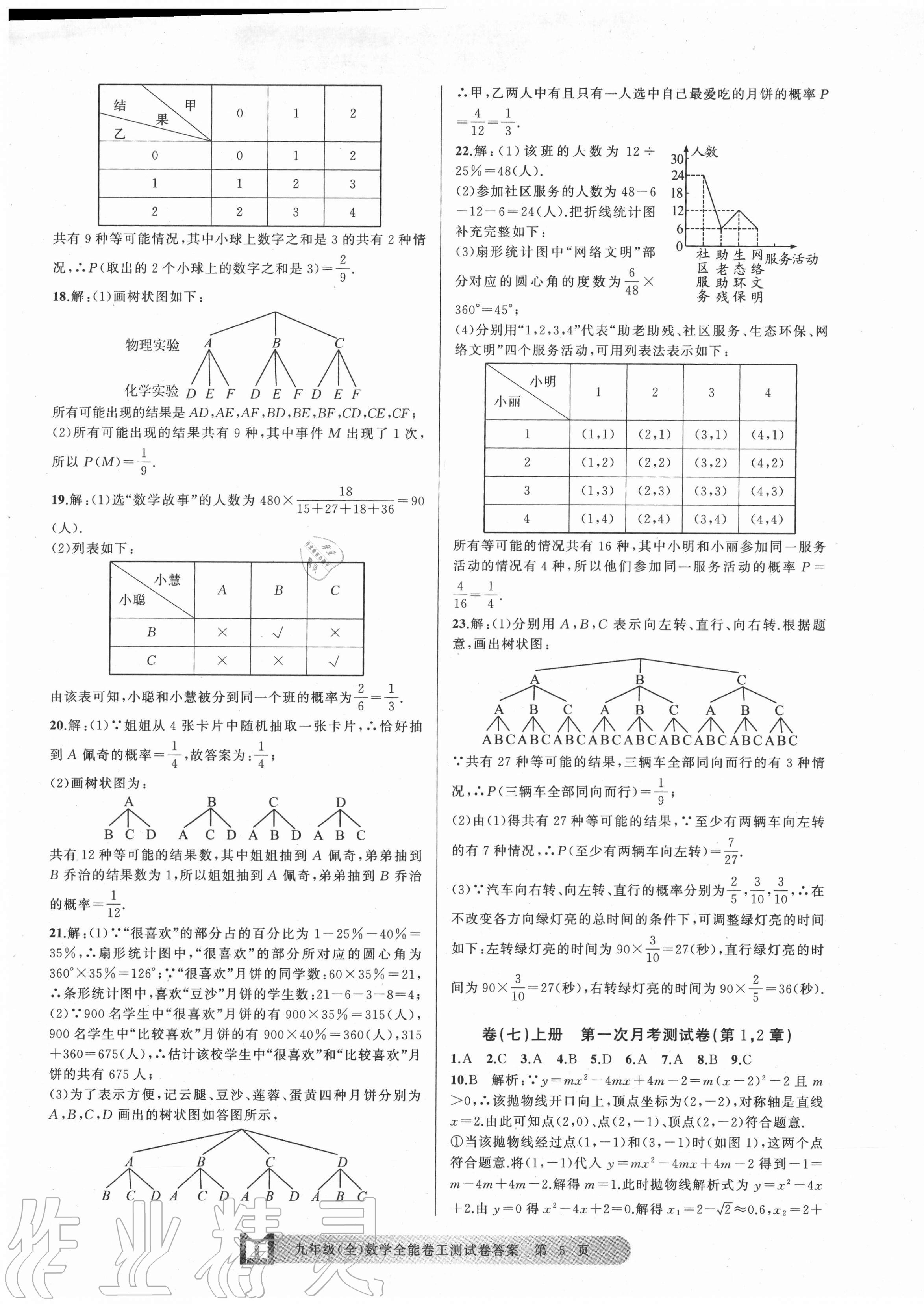 2020年全能卷王單元測試卷九年級數(shù)學(xué)全一冊浙教版 第5頁