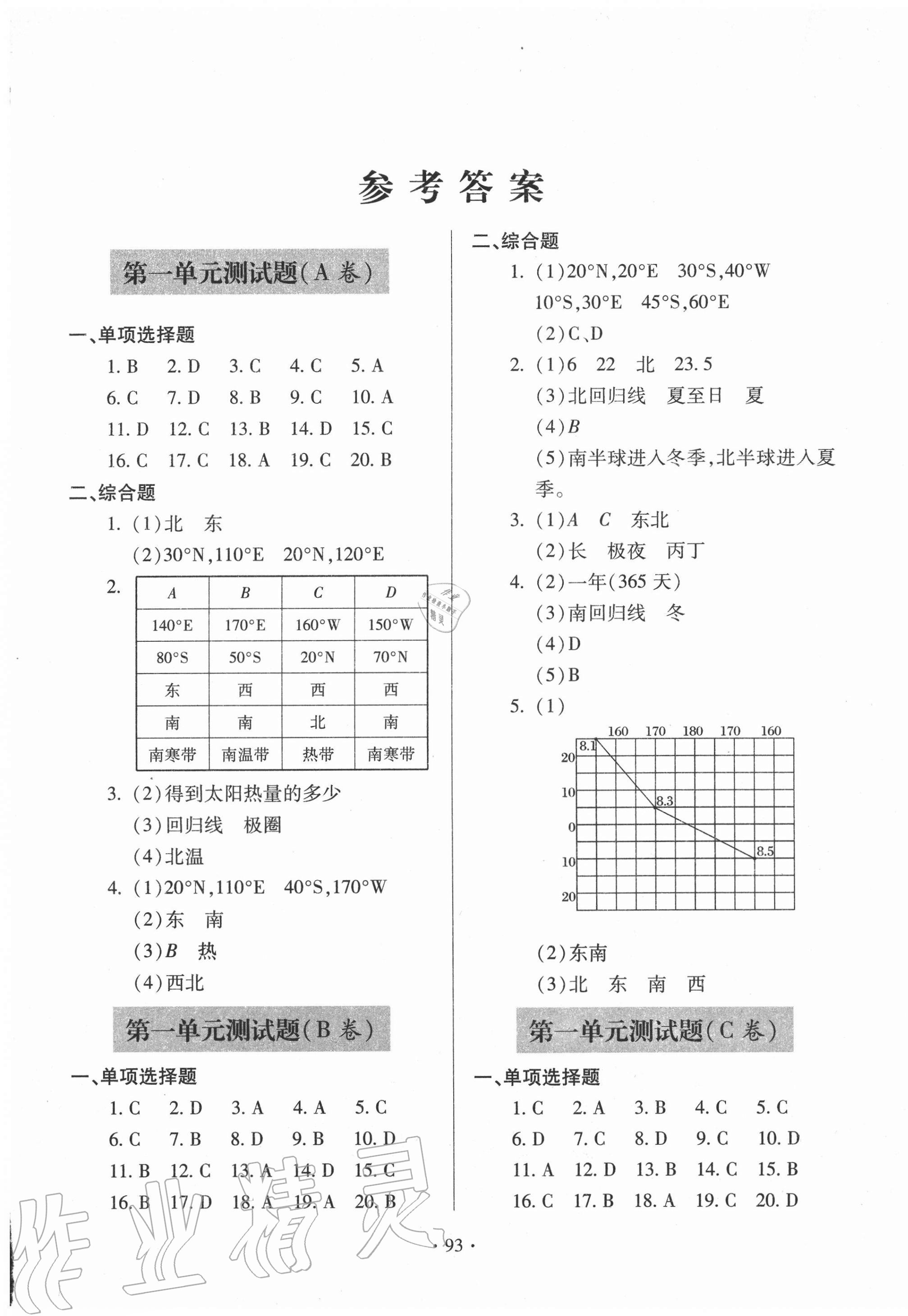 2020年单元自测试卷七年级地理上学期人教版 第1页