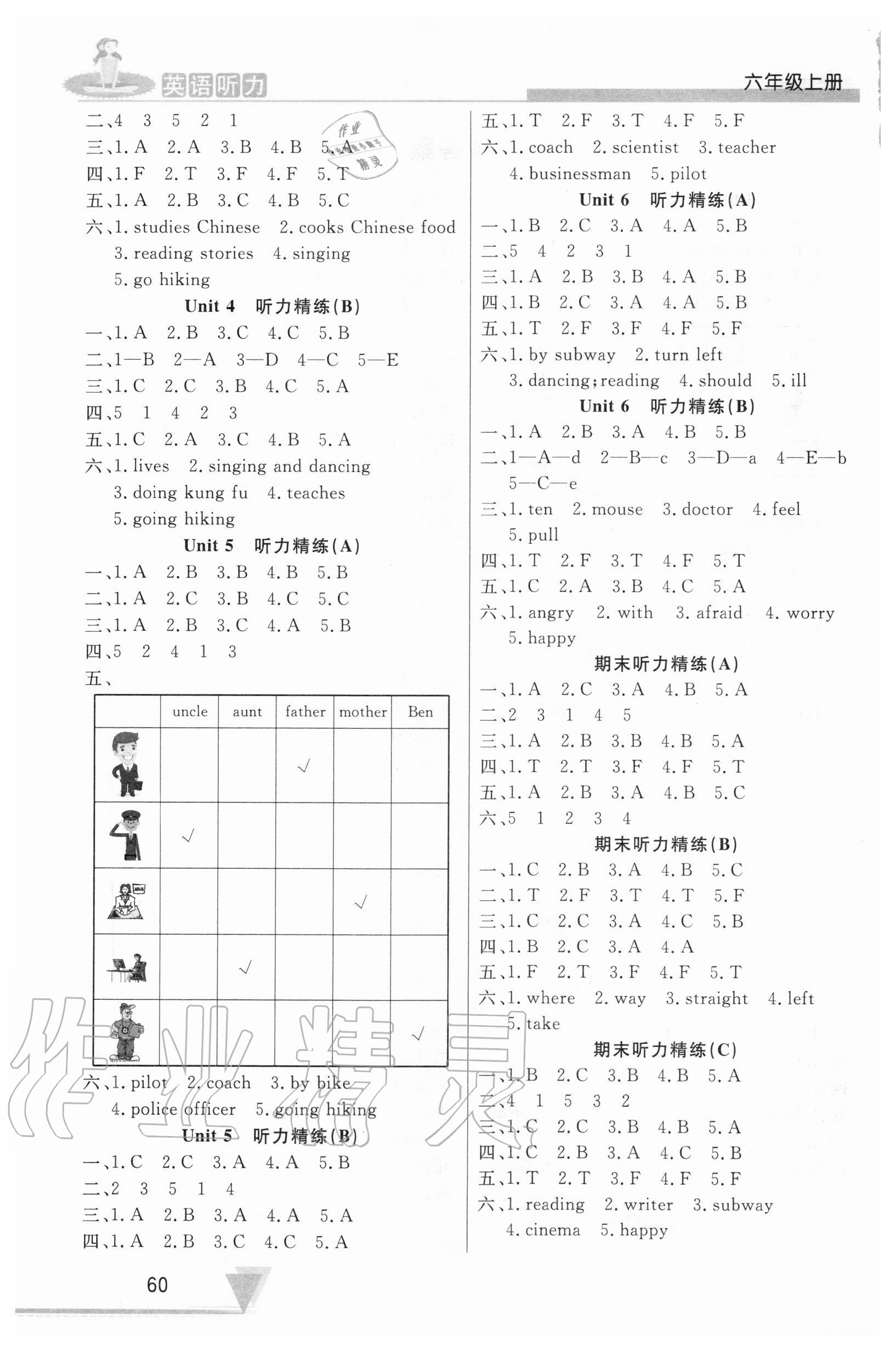 2020年HOT英语听力六年级上册人教版山东画报出版社 第2页