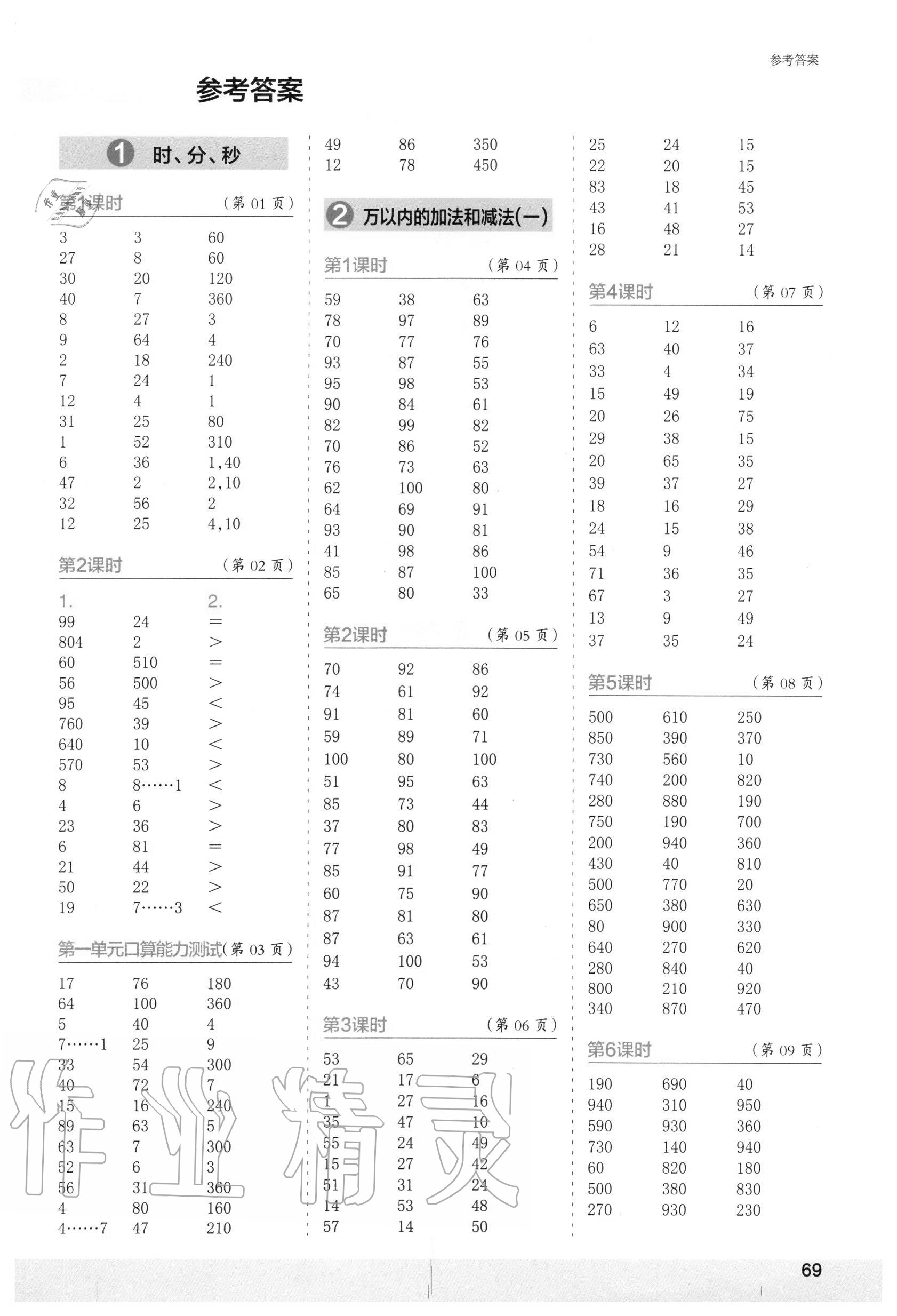 2020年口算小狀元口算速算天天練三年級(jí)數(shù)學(xué)上冊(cè)人教版 第1頁(yè)