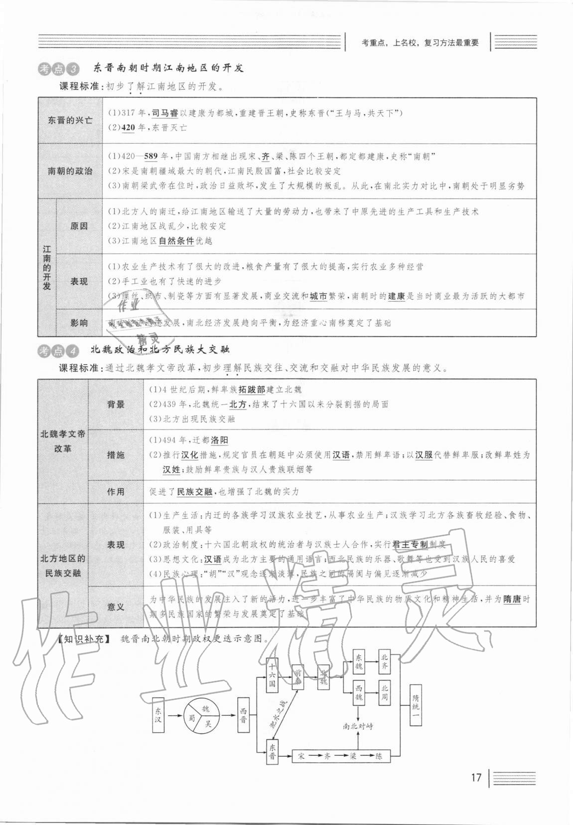 2021年火线100天中考滚动复习法历史人教版 第17页