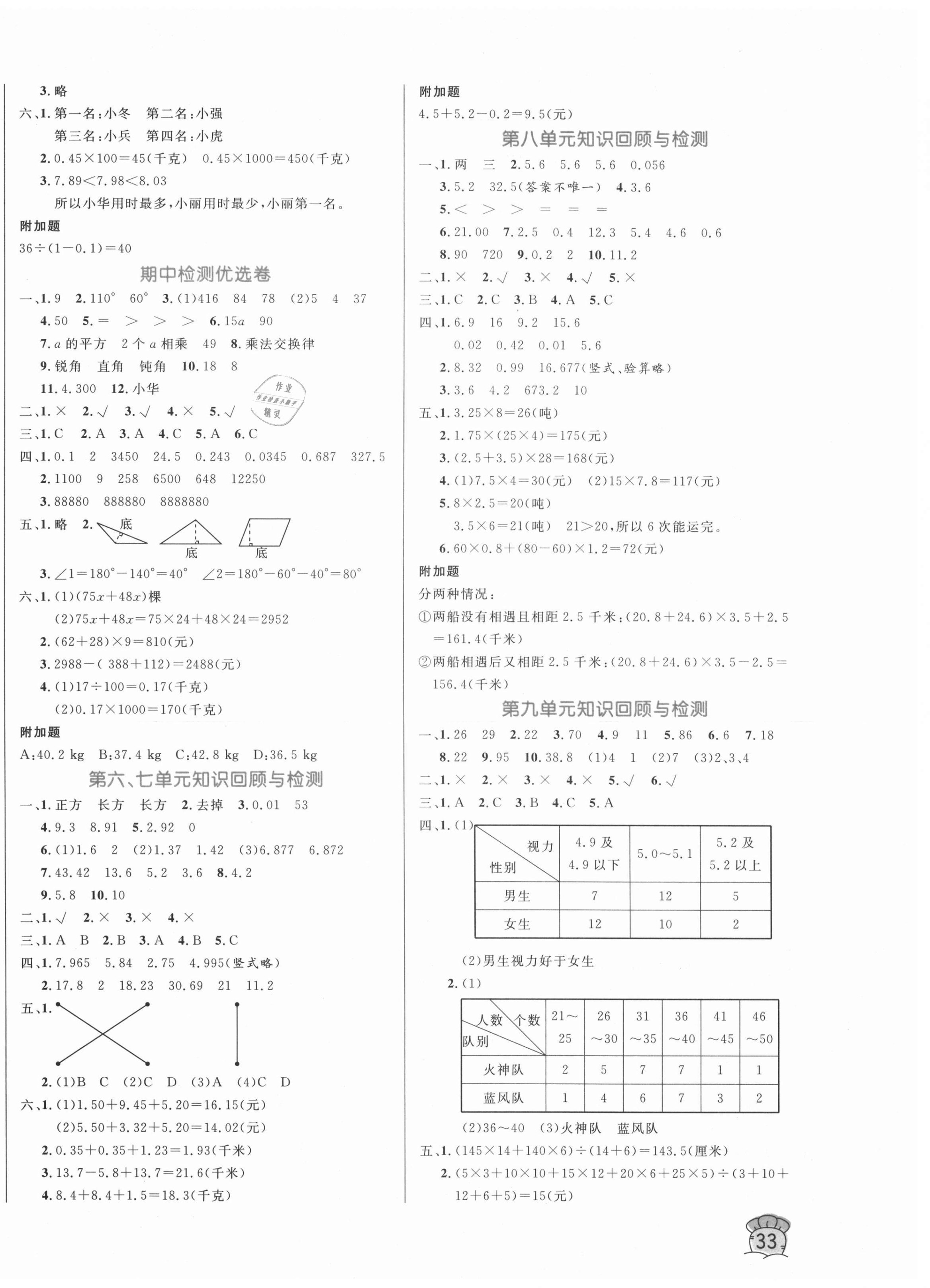 2020年黄冈名卷四年级数学上册青岛版54制 第2页