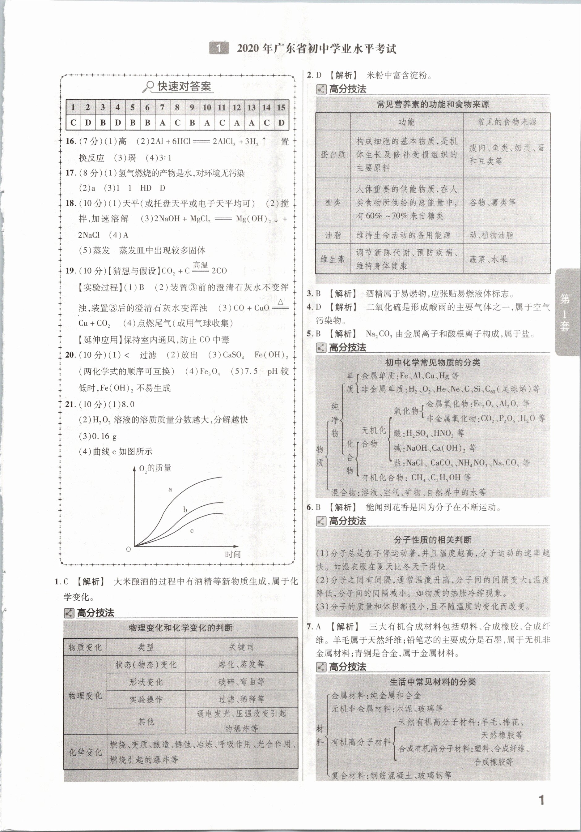 2021年金考卷廣東中考45套匯編化學(xué) 參考答案第1頁